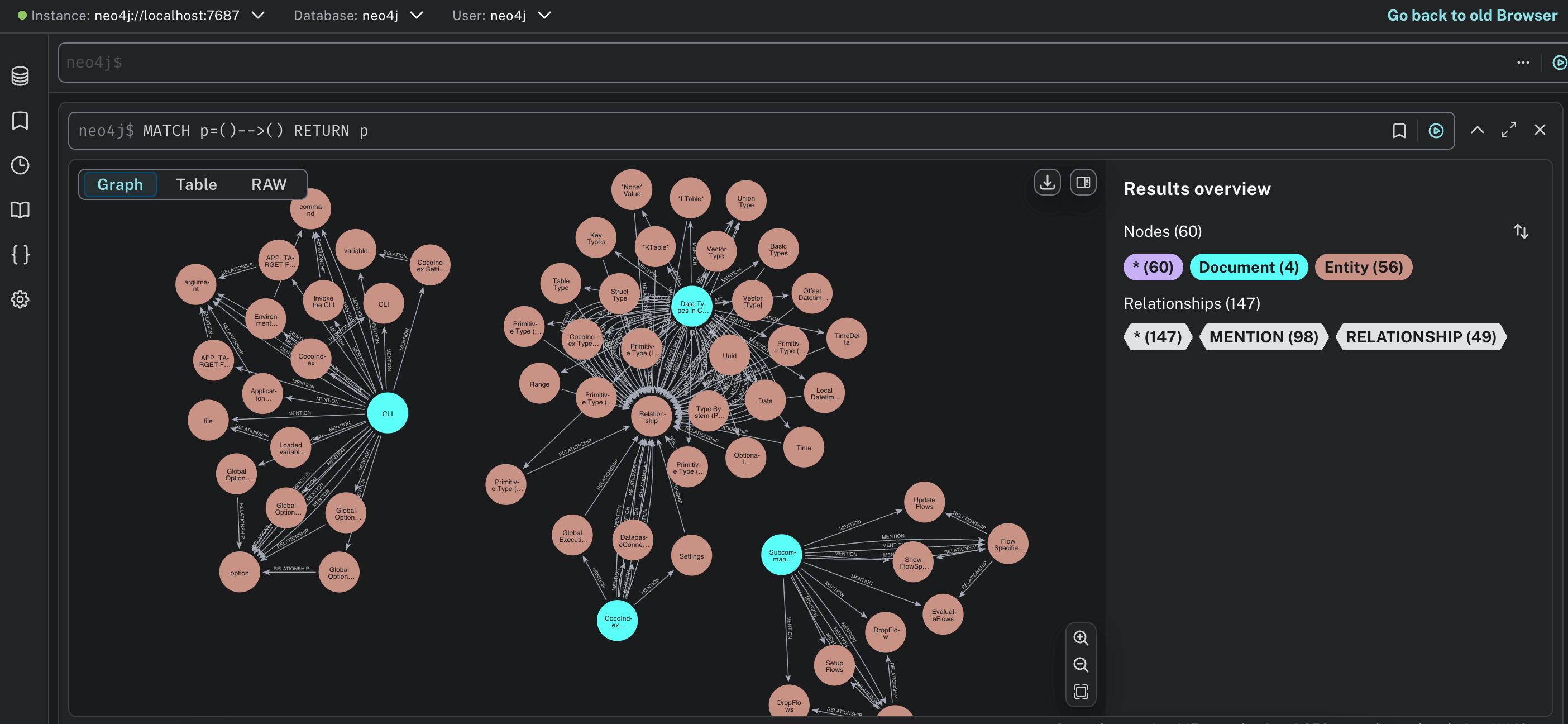 The resulting graph in Neo4j Browser: Document and Entity nodes joined by MENTION and RELATIONSHIP edges