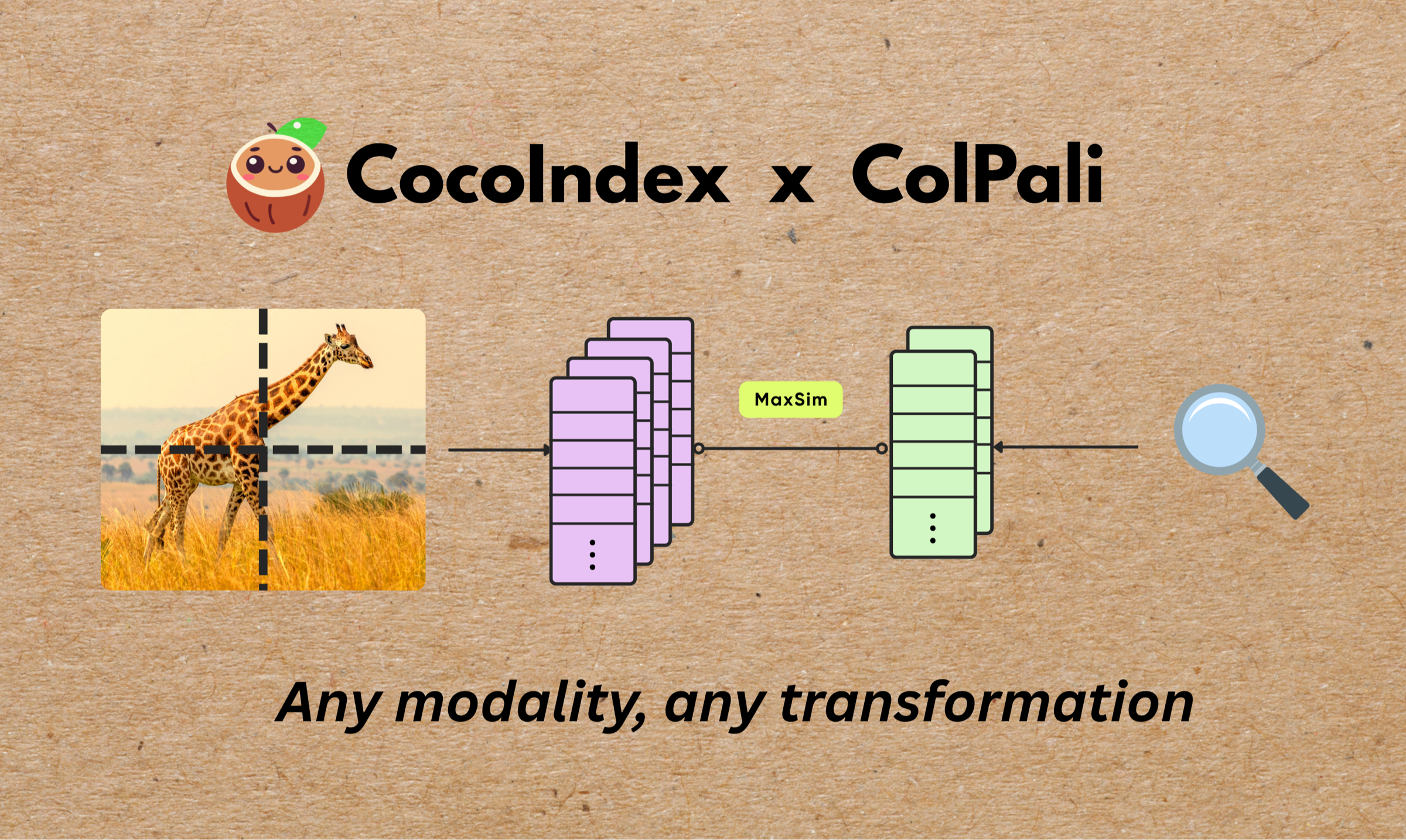 Image search with ColPali multi-vector embeddings and CocoIndex V1