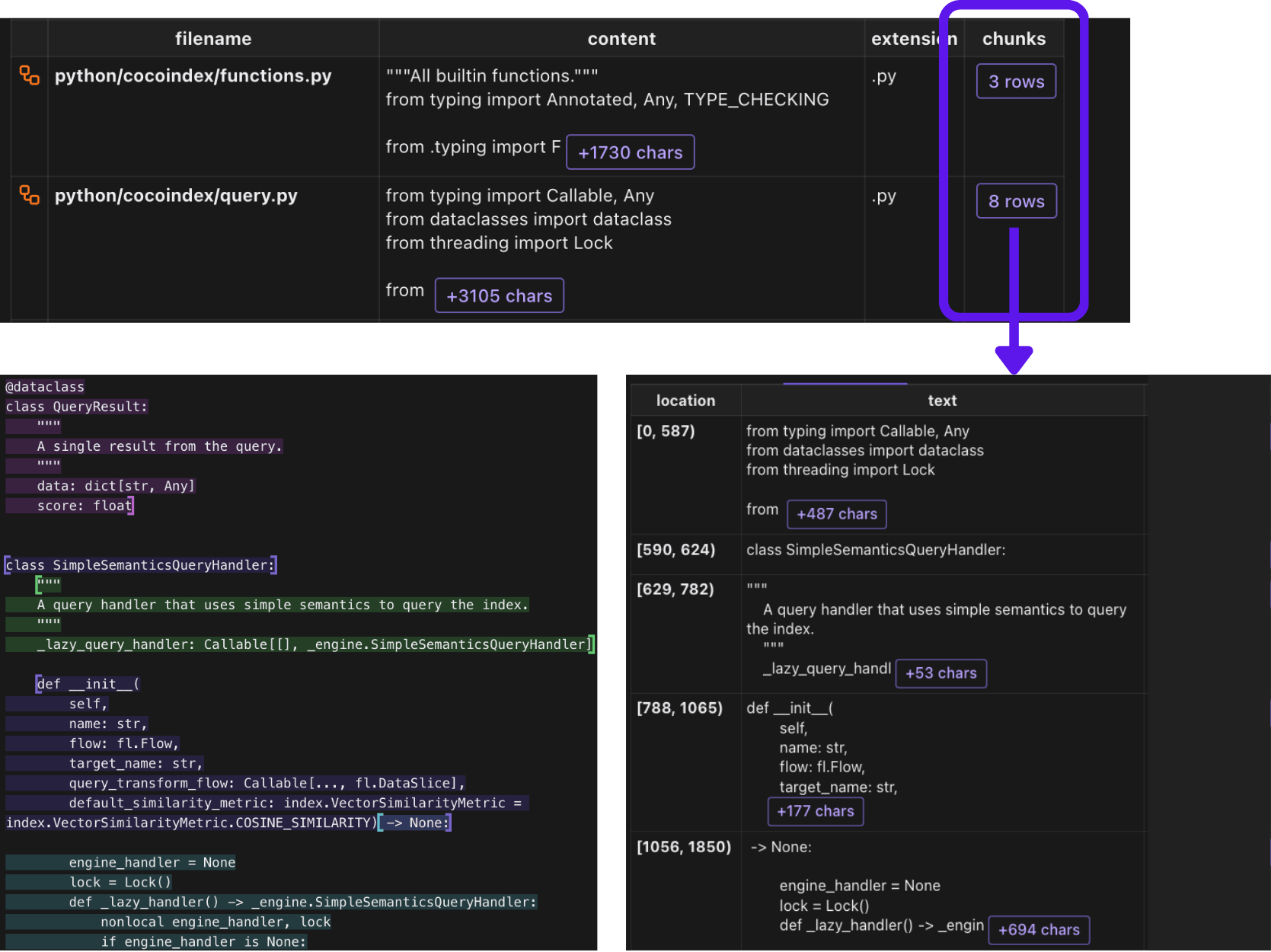 Each file split into chunks, with the location and text of every chunk