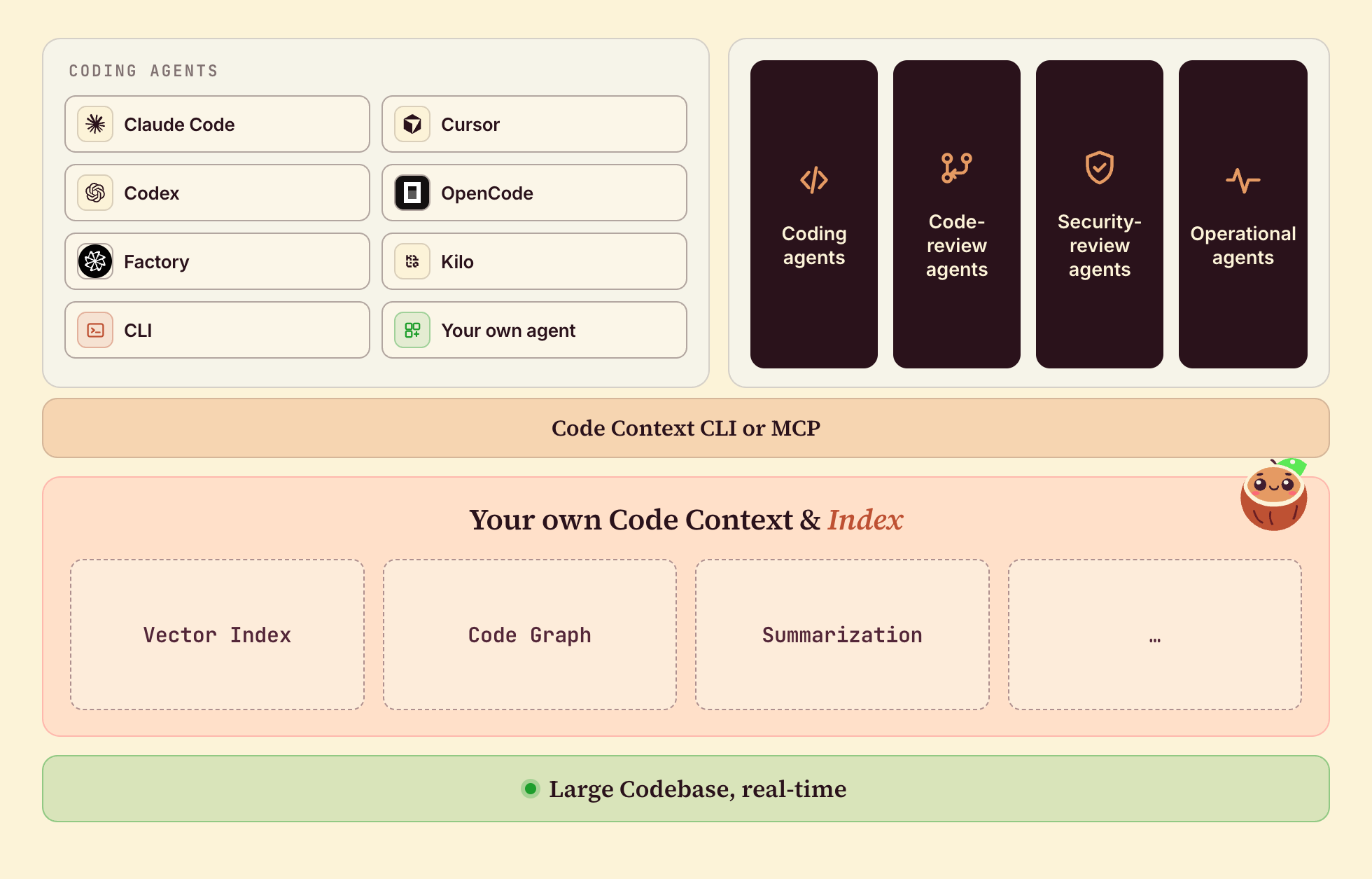 CocoIndex codebase indexing use cases