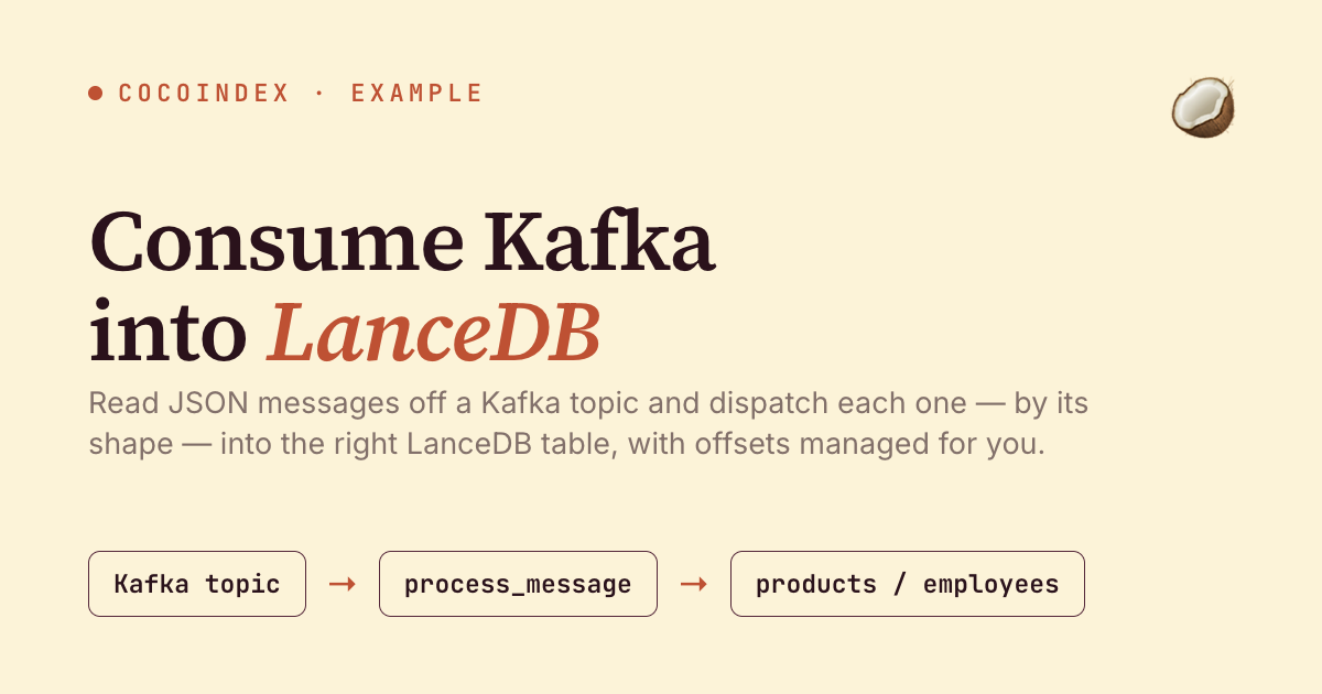 Kafka in, LanceDB out — one message at a time, routed by shape, with CocoIndex