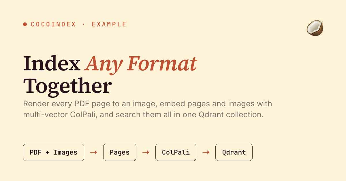 Index PDFs and images together with ColPali and CocoIndex