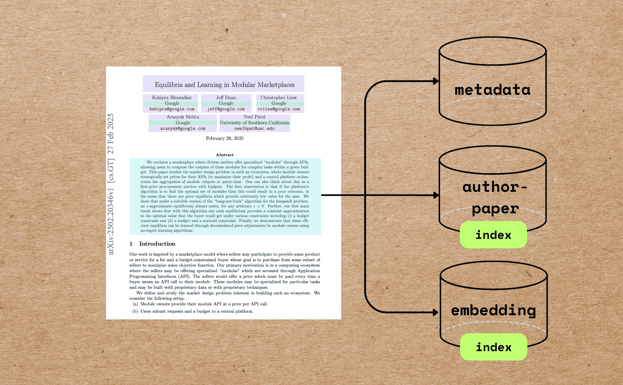 Index academic papers and extract metadata for AI agents with CocoIndex V1