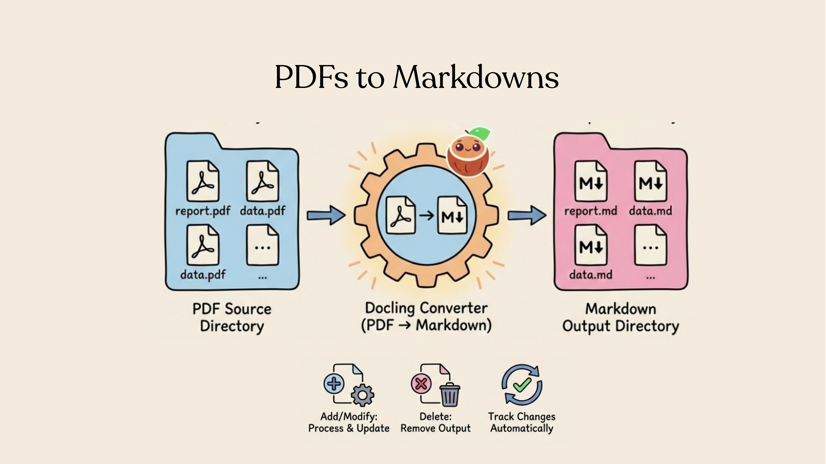 PDF to Markdown