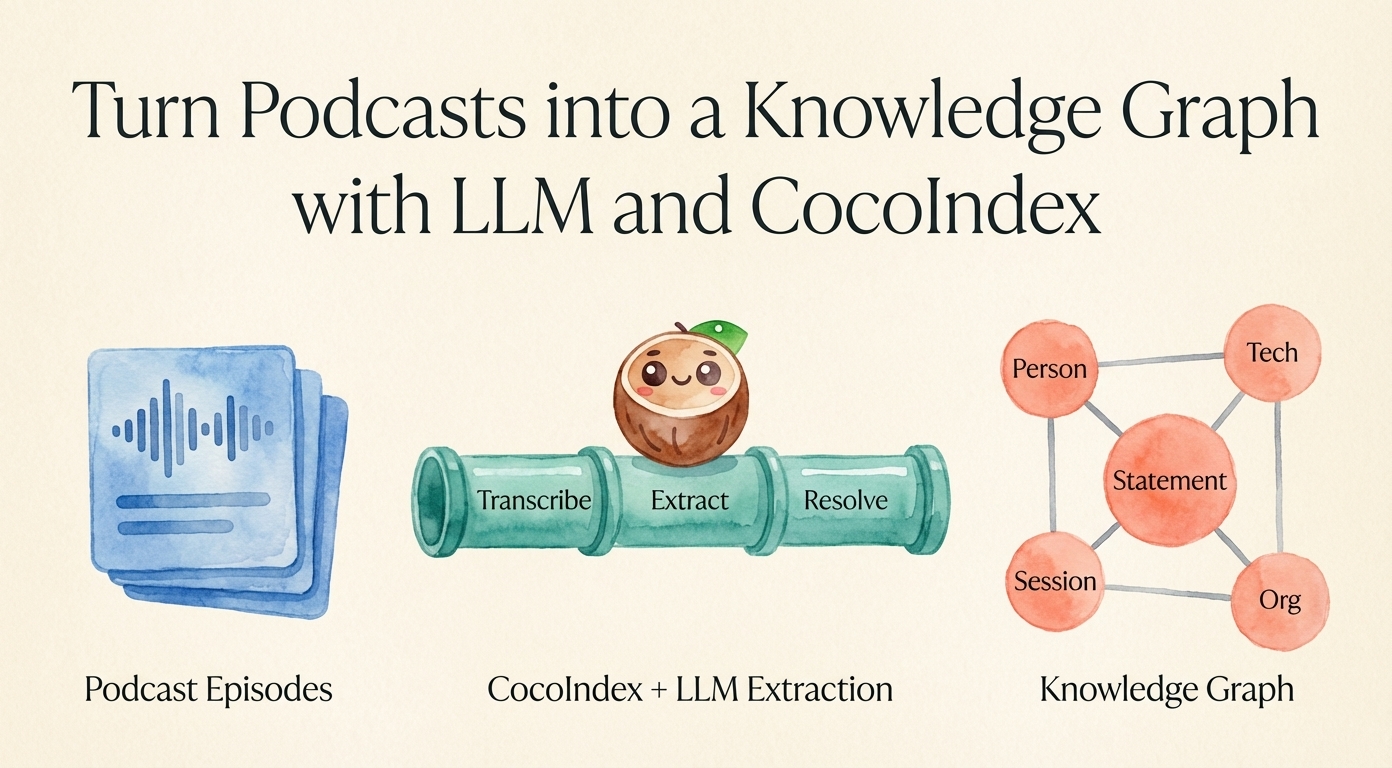 Turn podcasts into a knowledge graph with LLM and CocoIndex