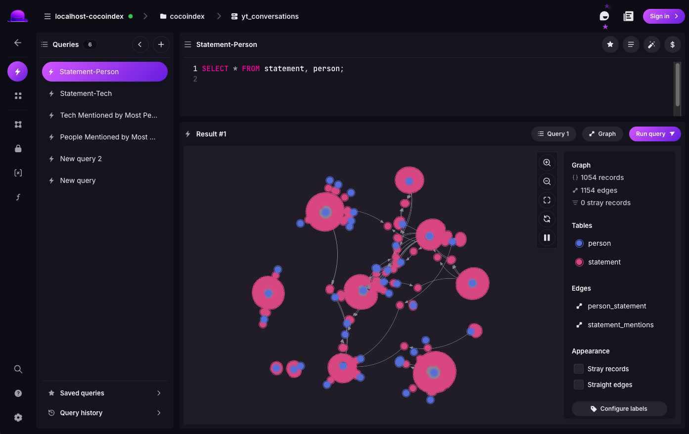 SurrealDB graph view: persons and statements joined by person_statement and statement_mentions edges