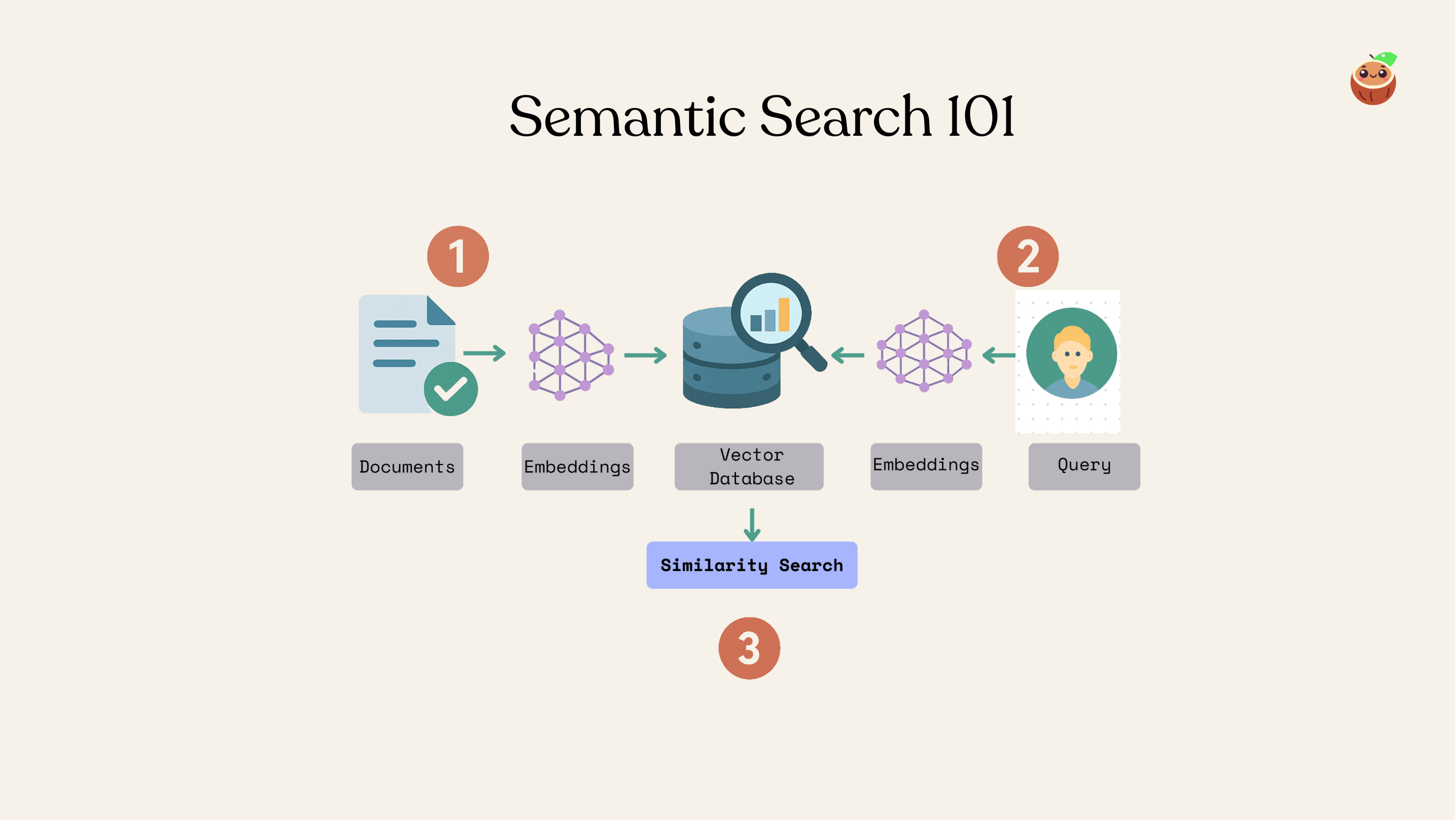 Semantic Search 101 with CocoIndex V1