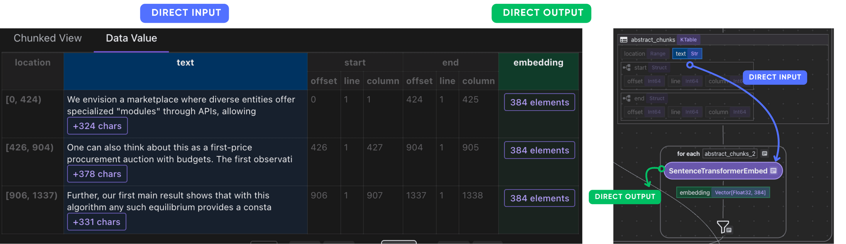Abstract chunks embeddings