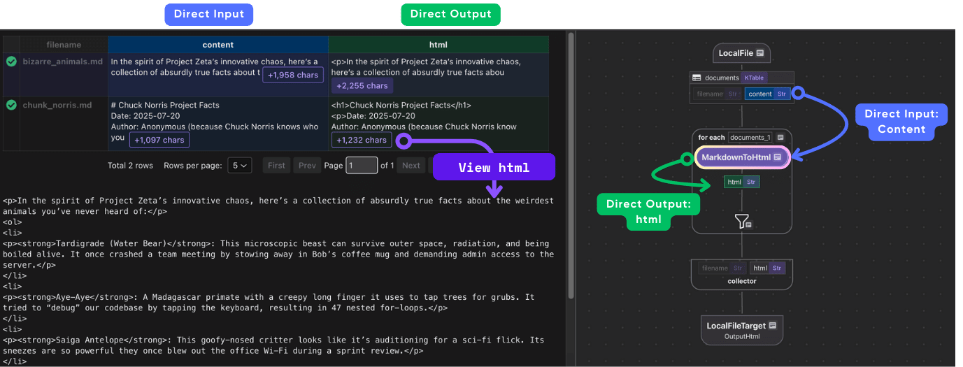 Convert markdown to html