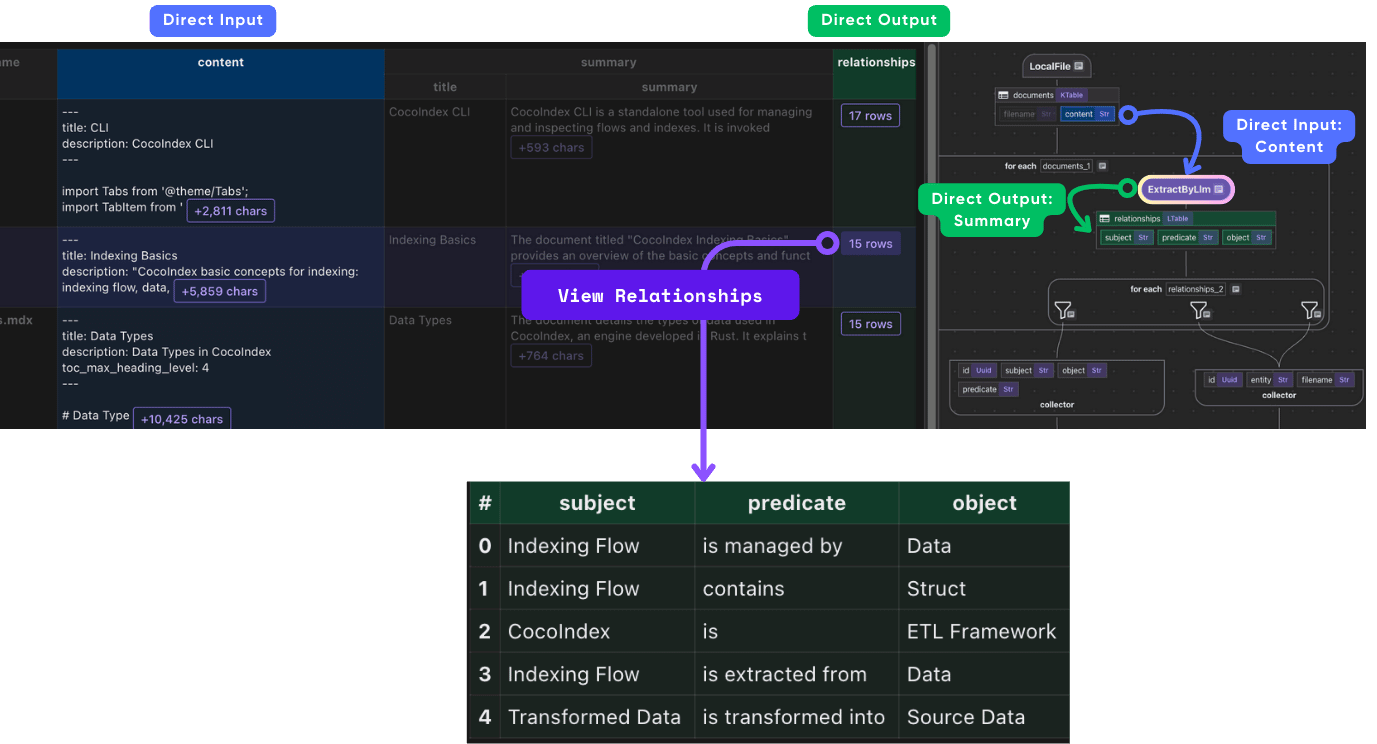 Extract Relationships