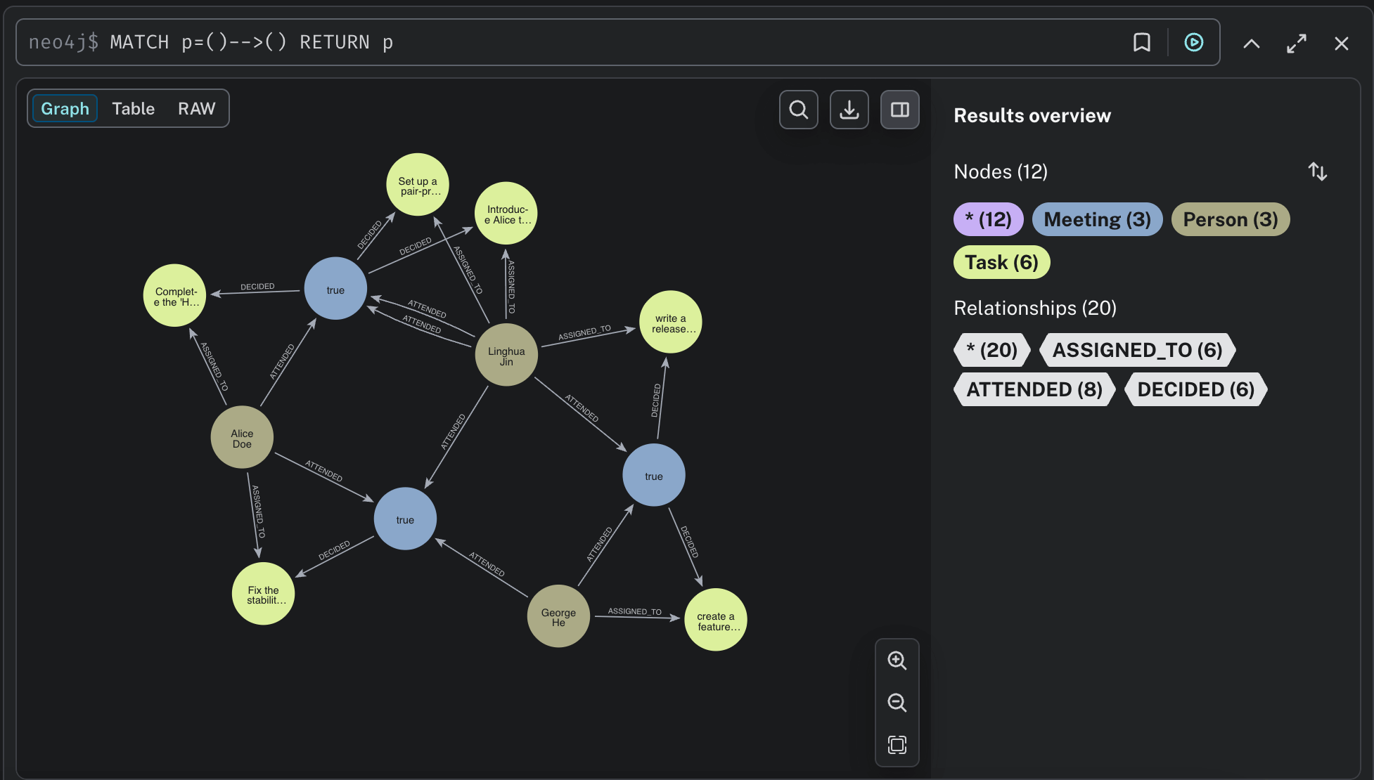 Neo4j Property Graph