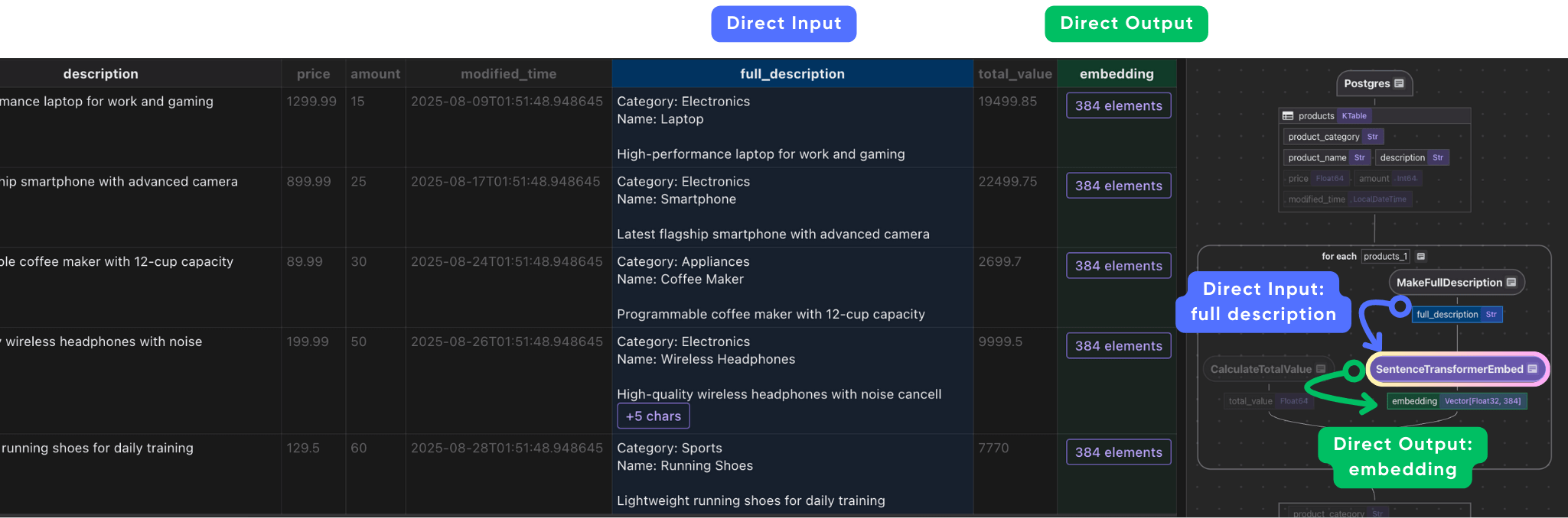 Embed Full Description