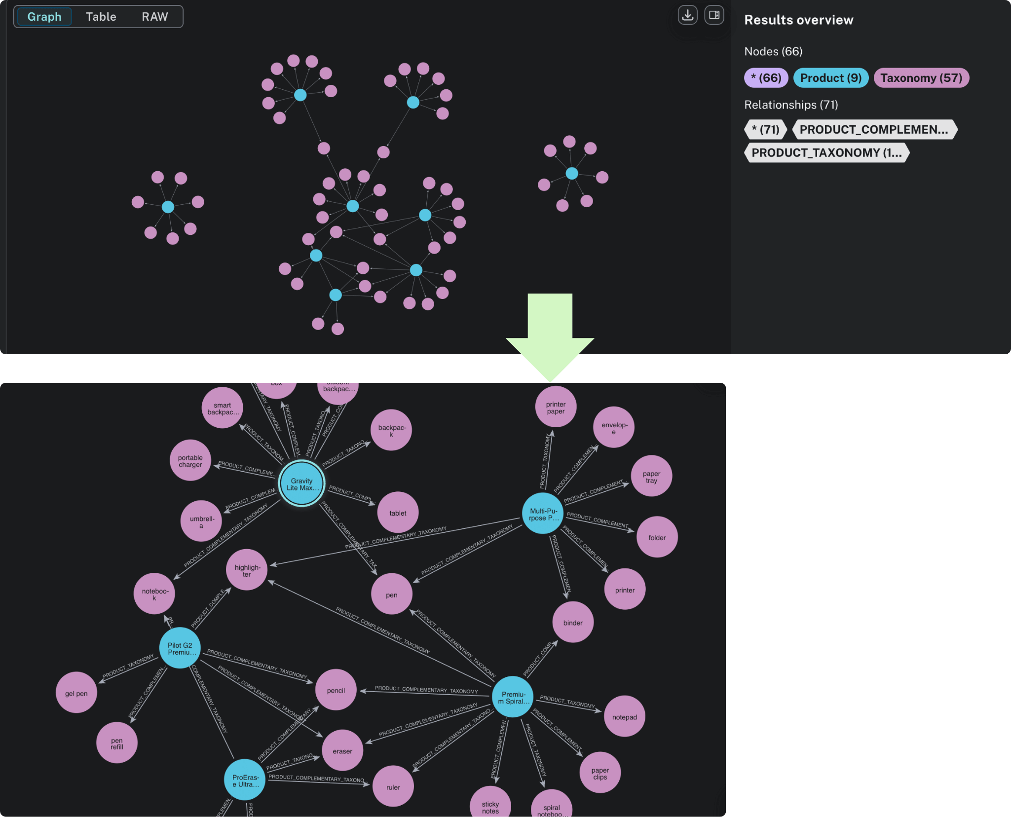 Neo4j Browser