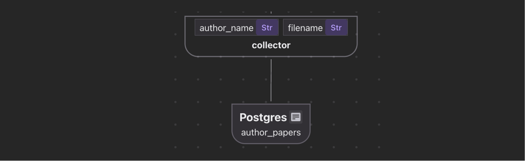 Author papers