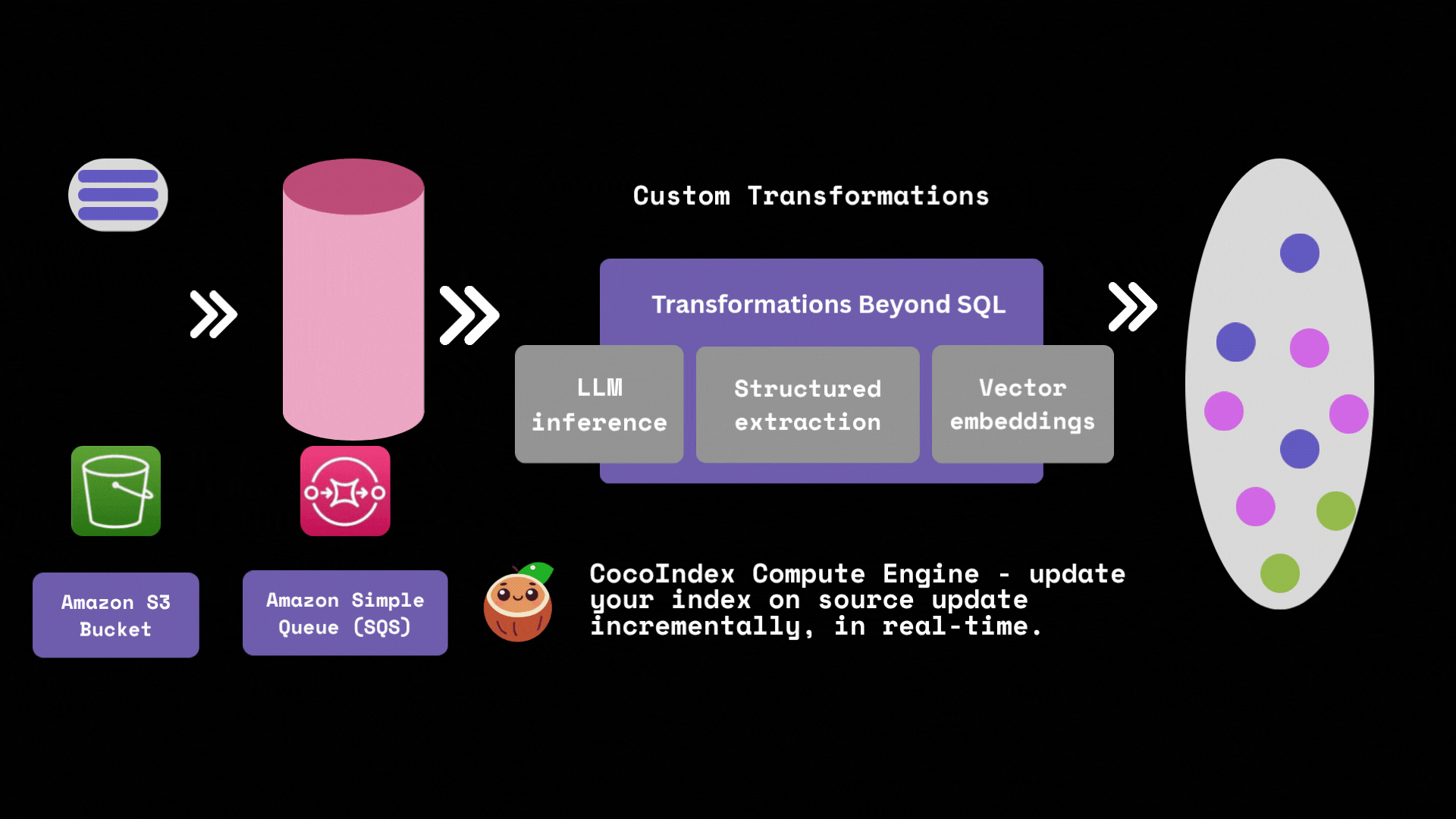 AWS Incremental ETL