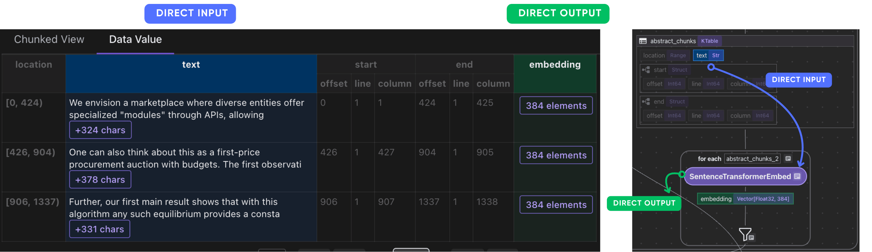 Abstract Chunks Embeddings