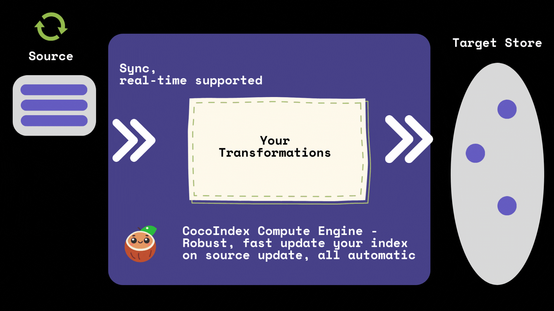 CocoIndex Engine