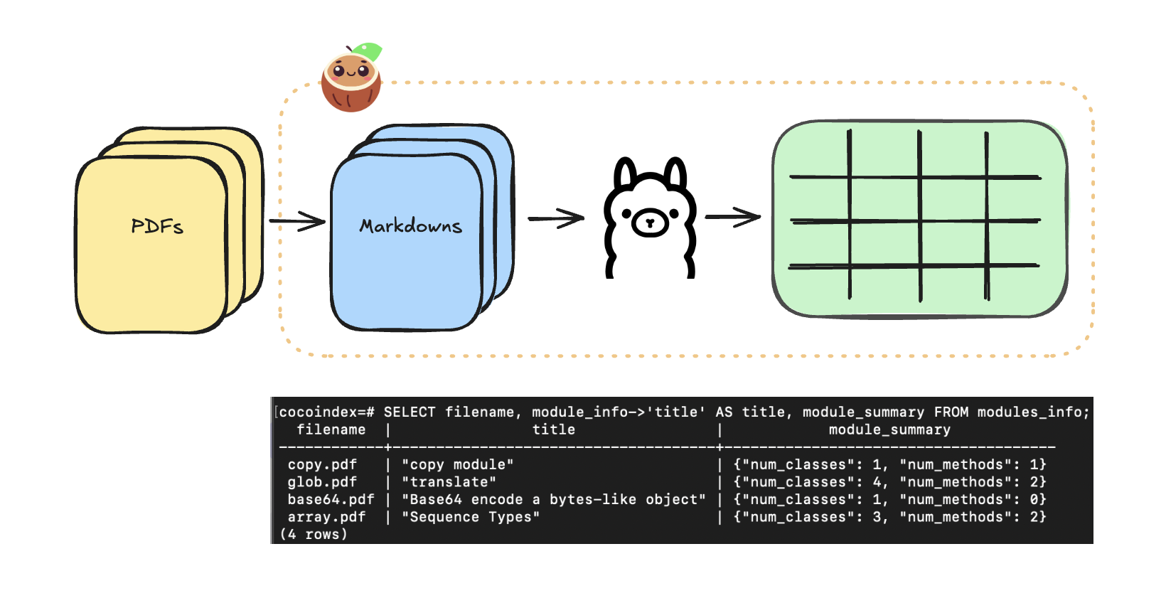 Structured data extraction with Ollama and CocoIndex