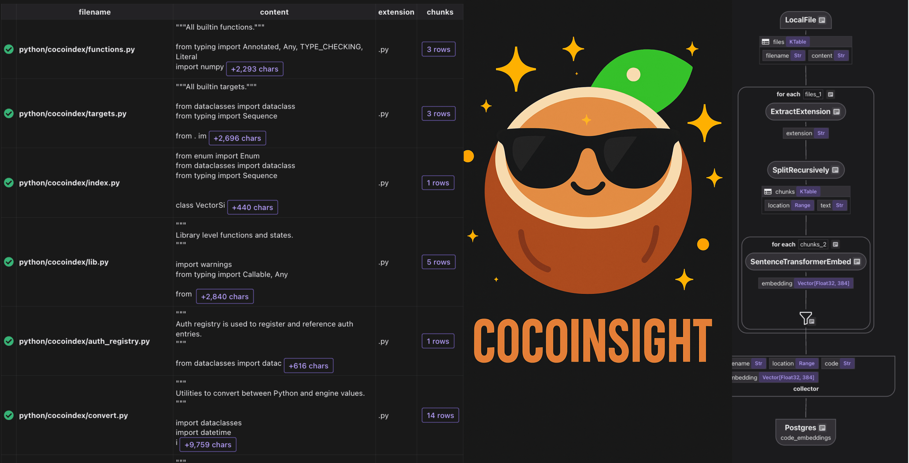 CocoInsight