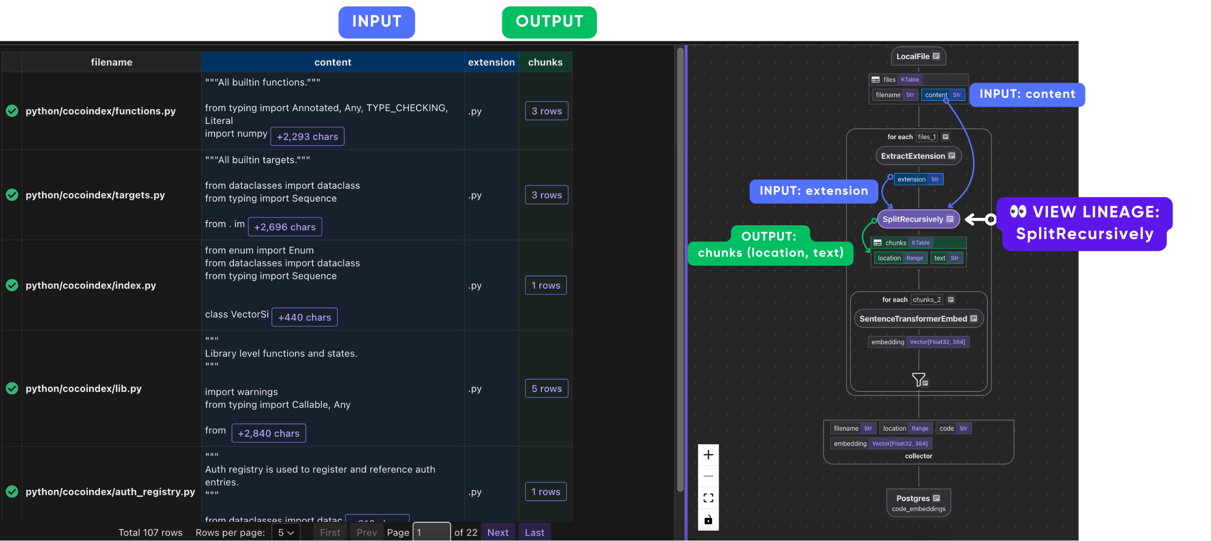 Inspect Lineage