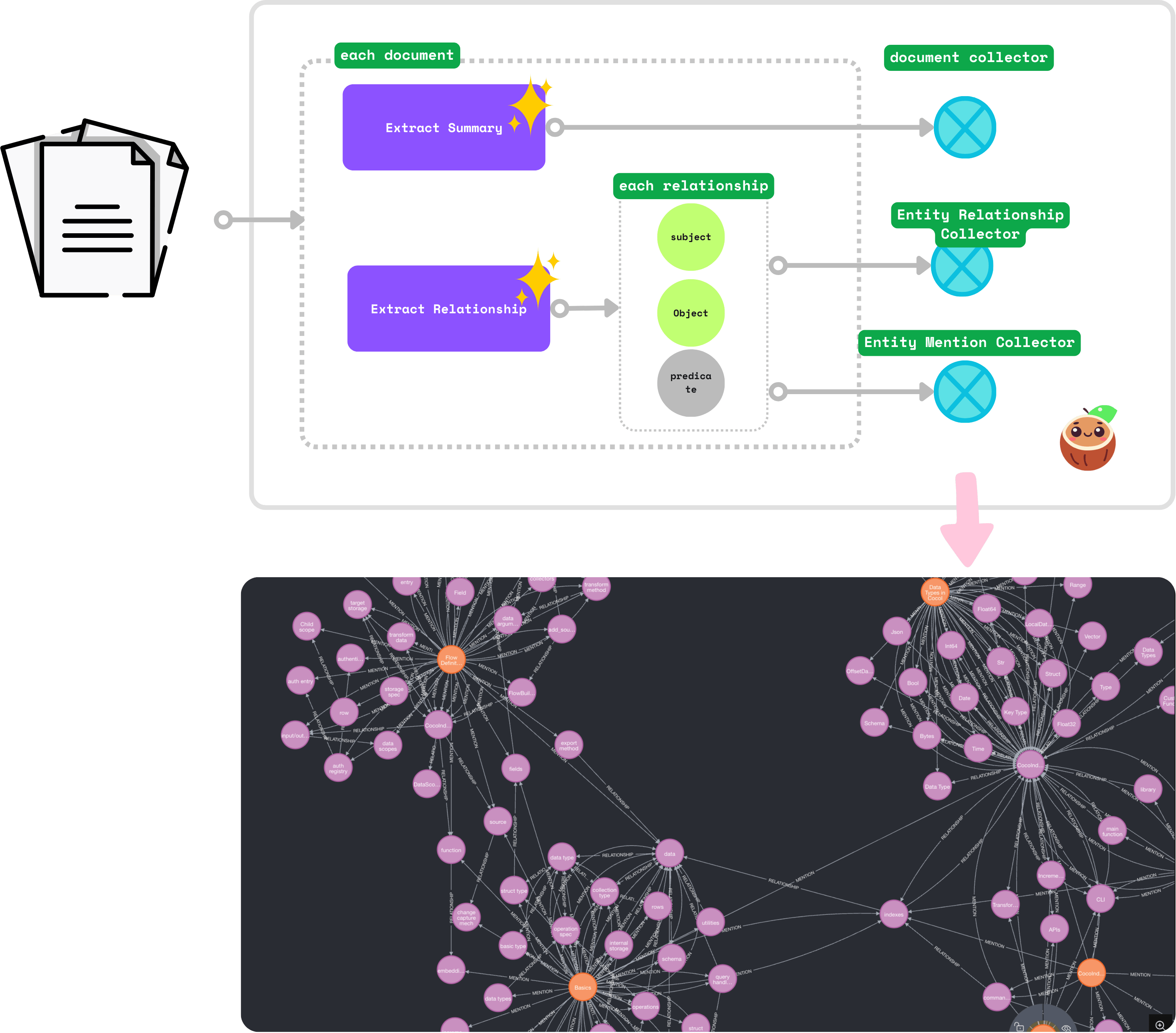Build real-time knowledge graph for documents with LLM