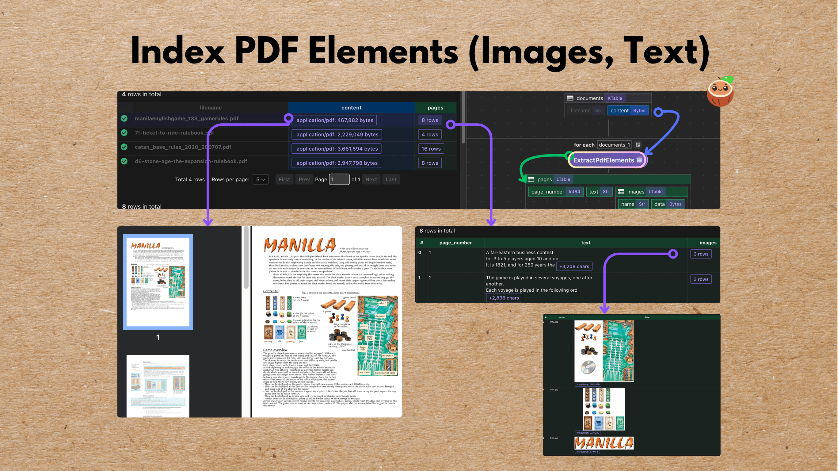Index PDF elements - text, images with mixed encoders and citations with metadata