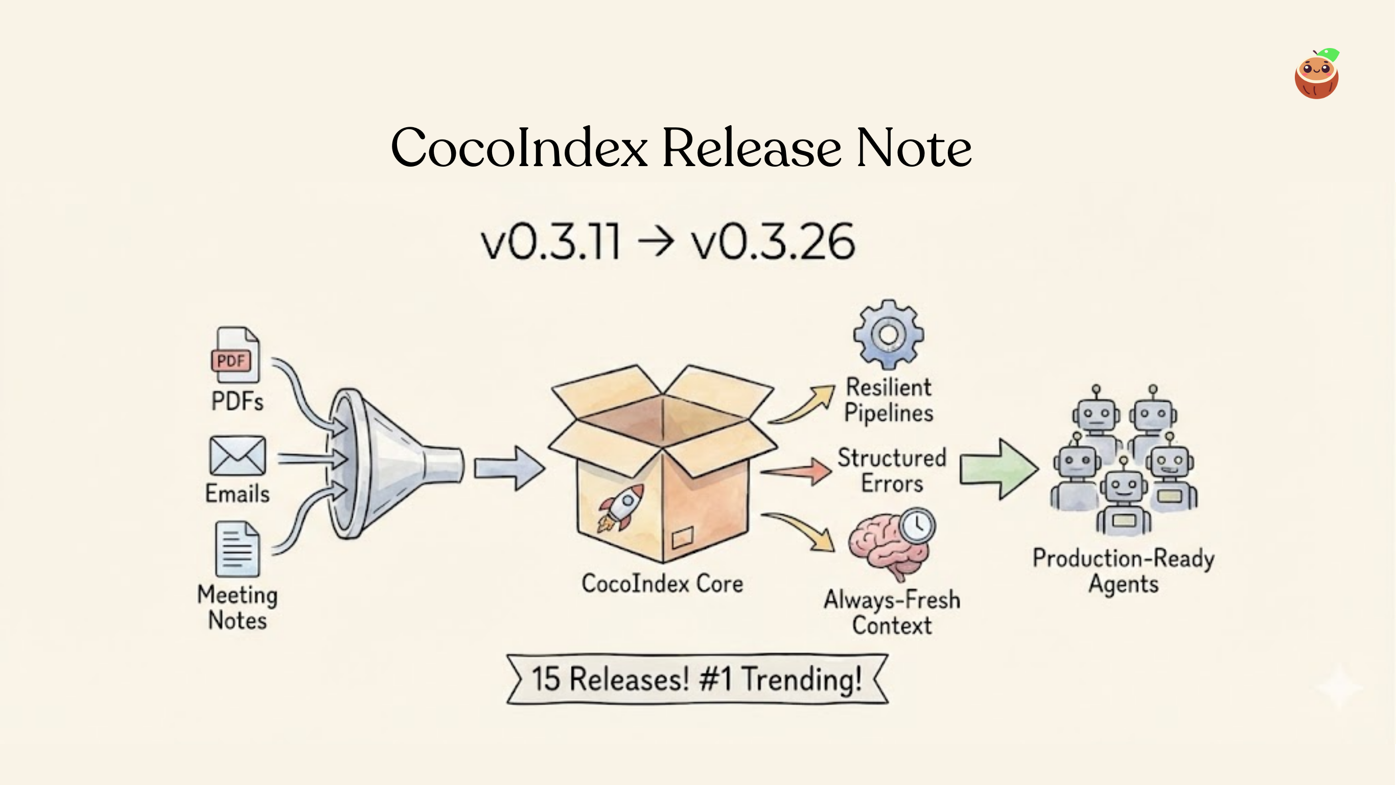 CocoIndex Changelog 0.3.11 - 0.3.26