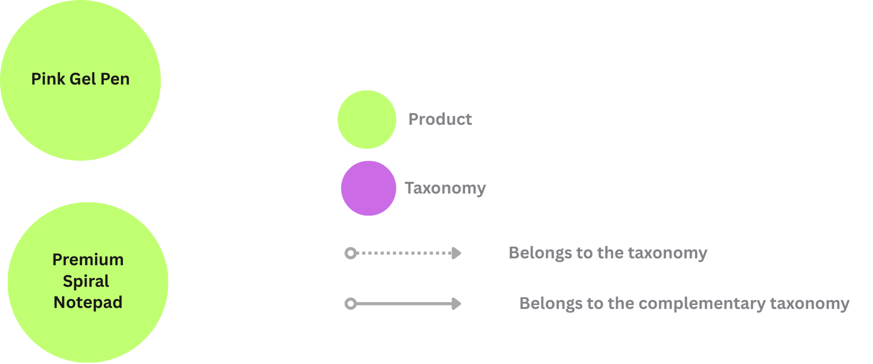 Export Product