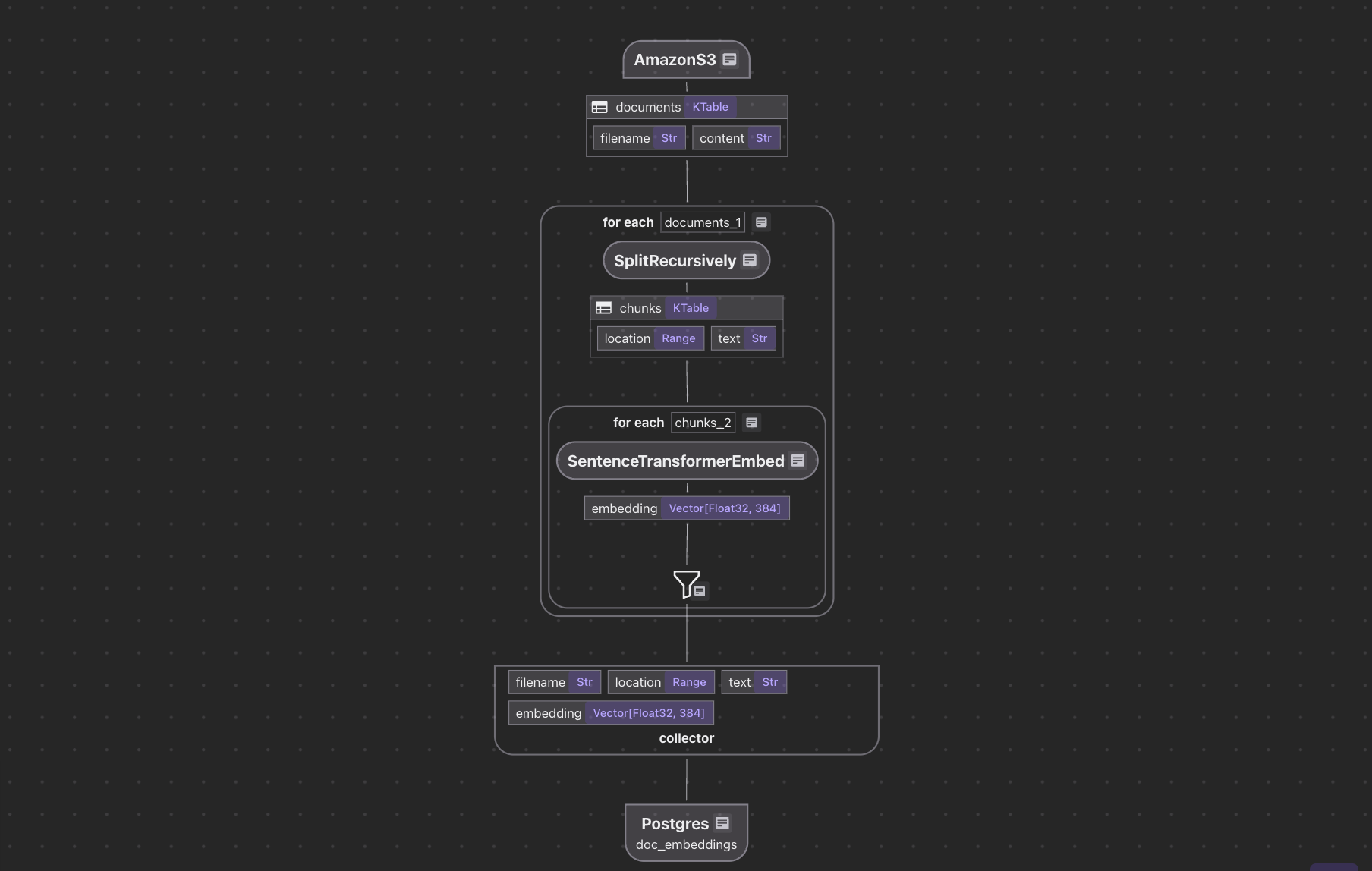 CocoIndex Flow for Text Embedding