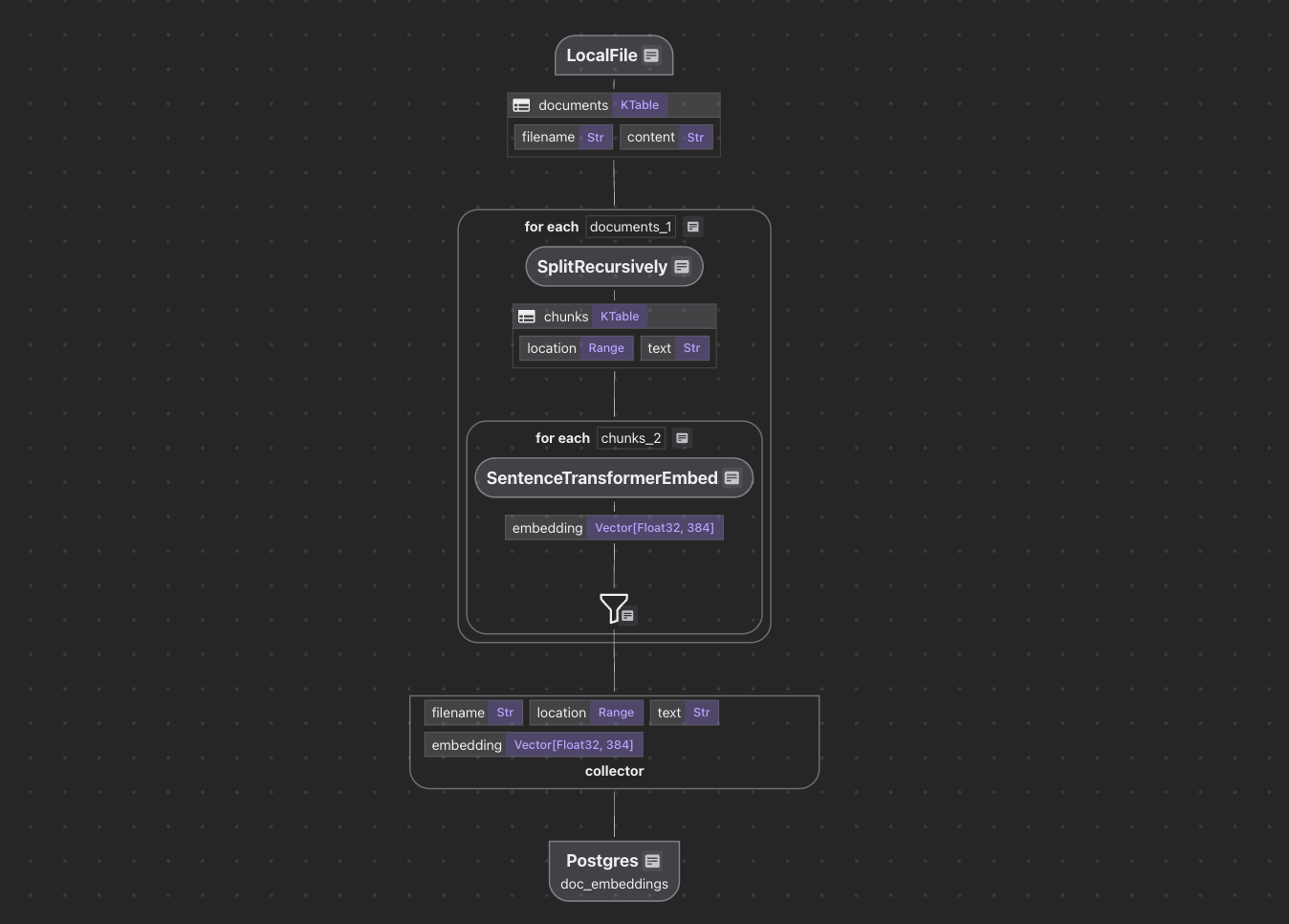 CocoIndex Flow for Text Embedding