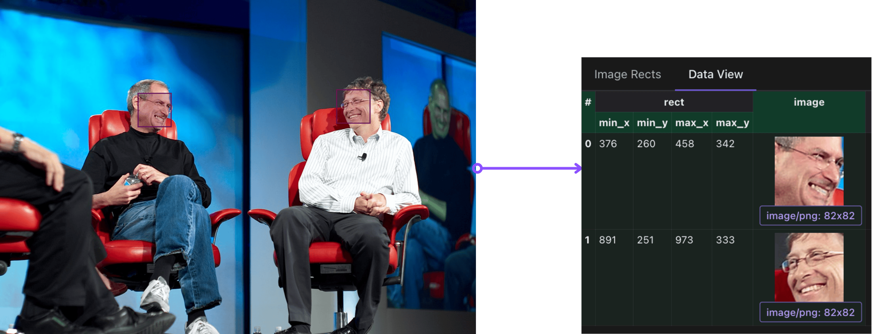 Gates Jobs Extraction