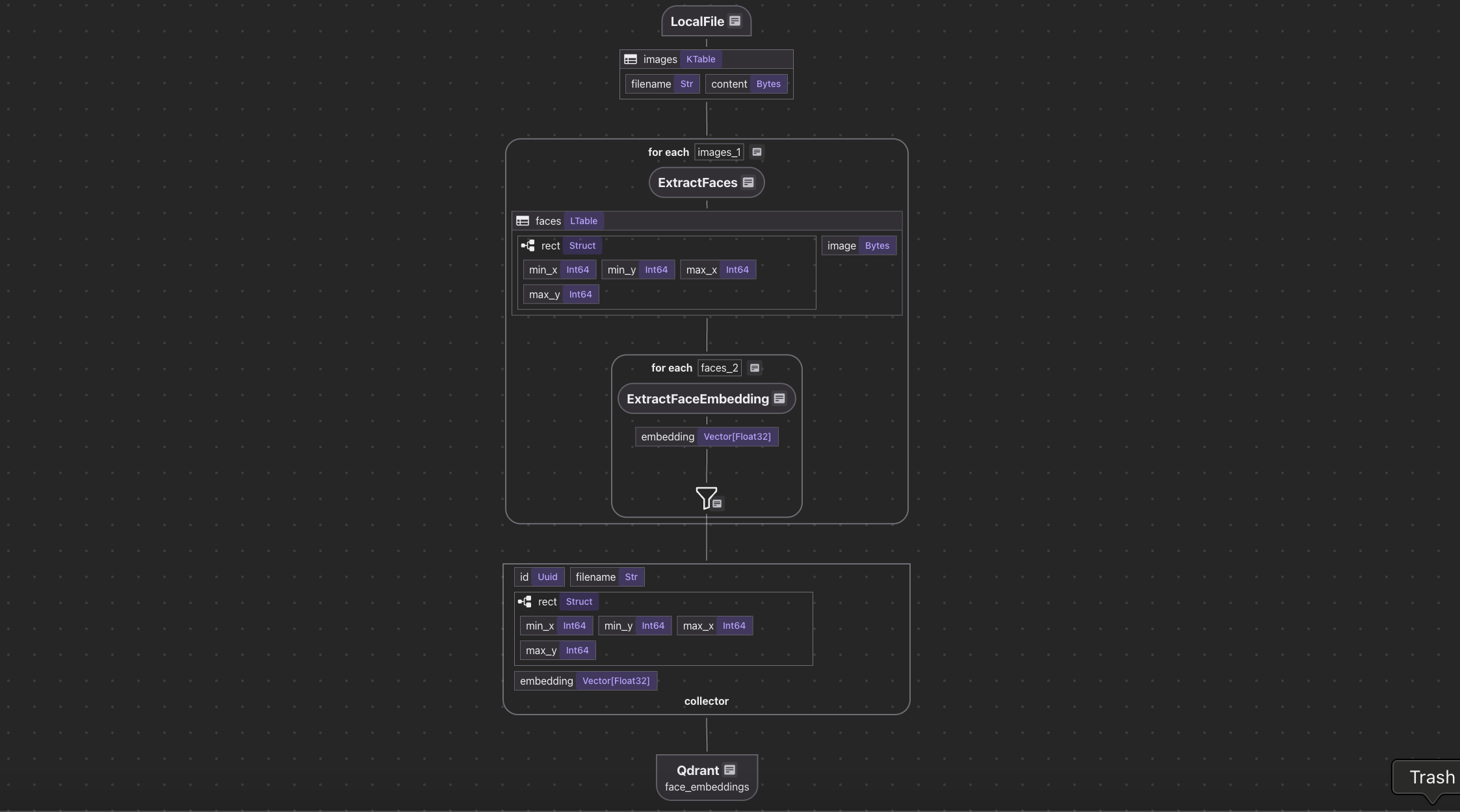 Indexing Flow