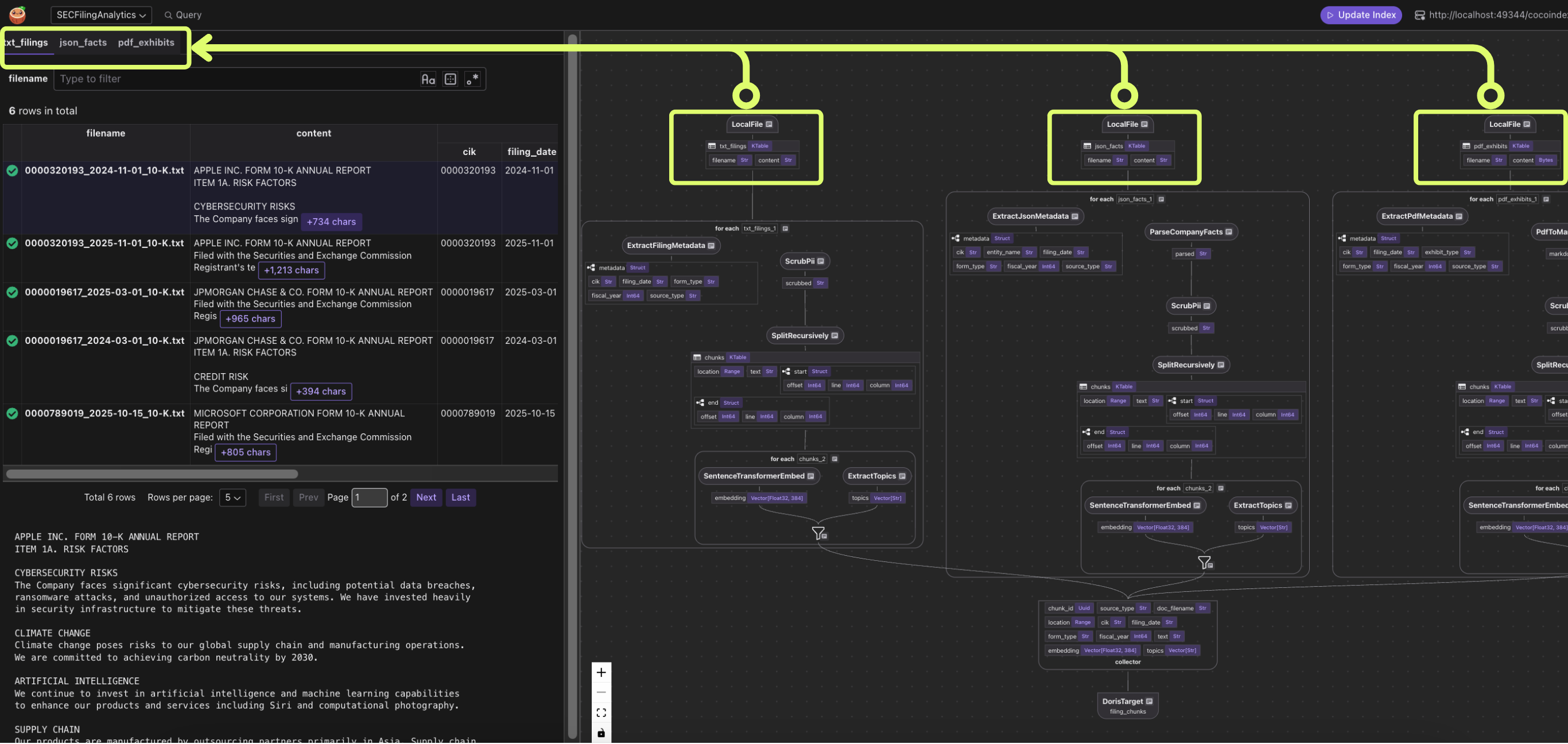 CocoInsight data view with all sources and transformation outputs
