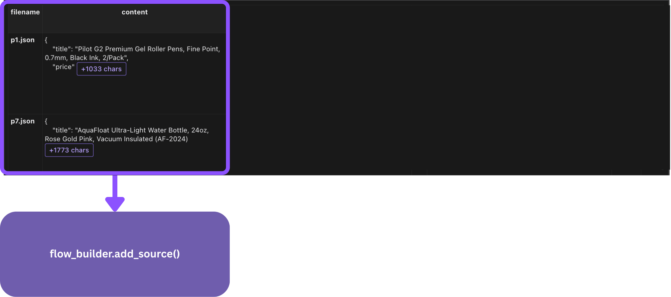 Data Ingestion Flow
