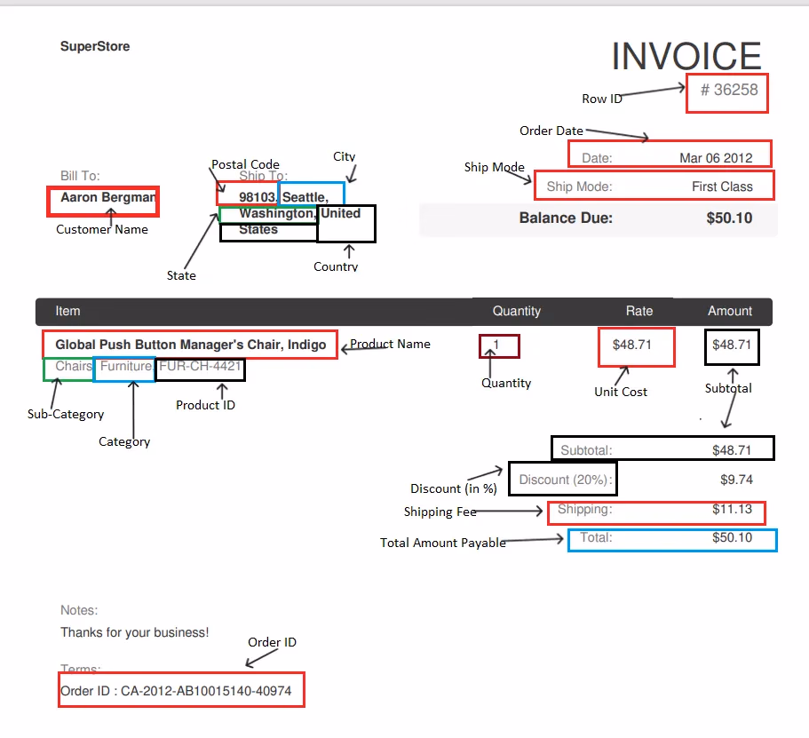 Invoice Extraction