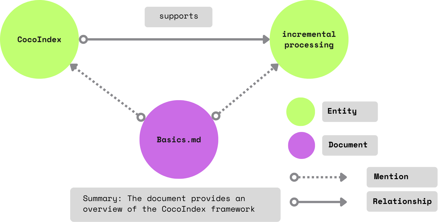 Knowledge Graph Extraction