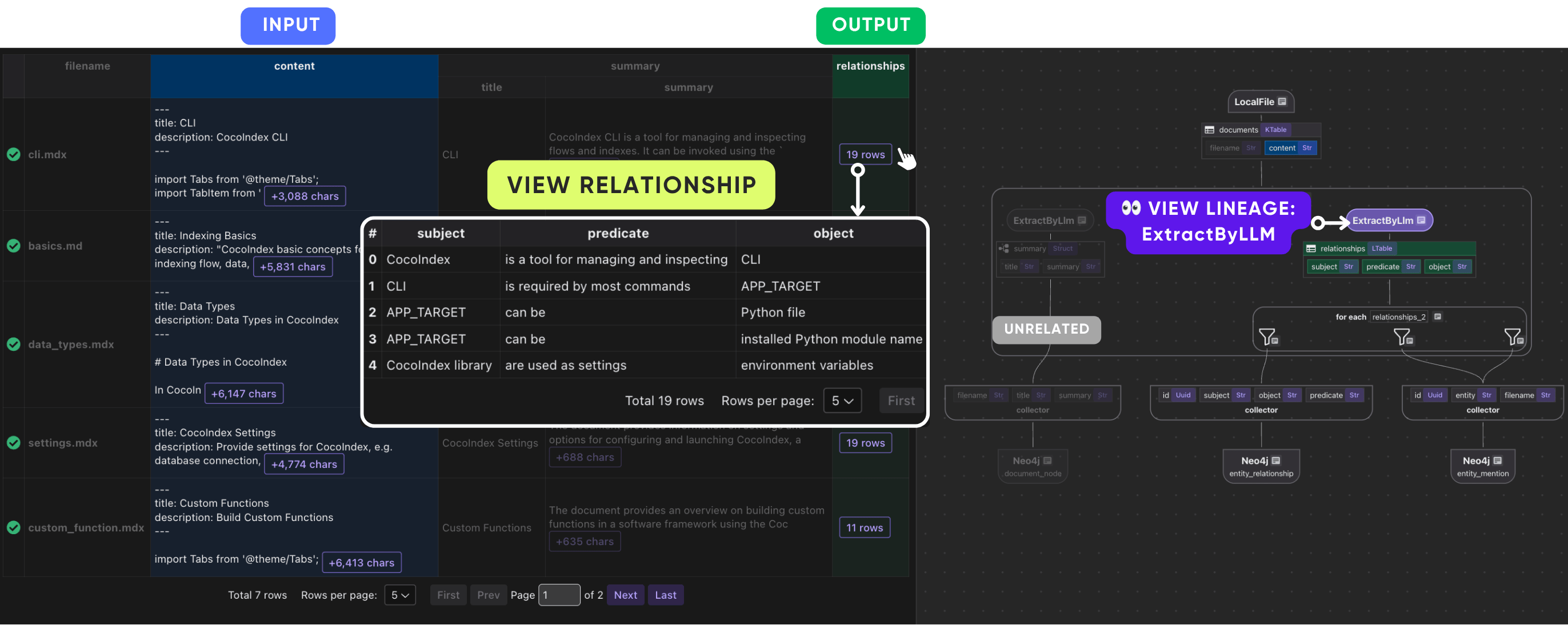 relationship