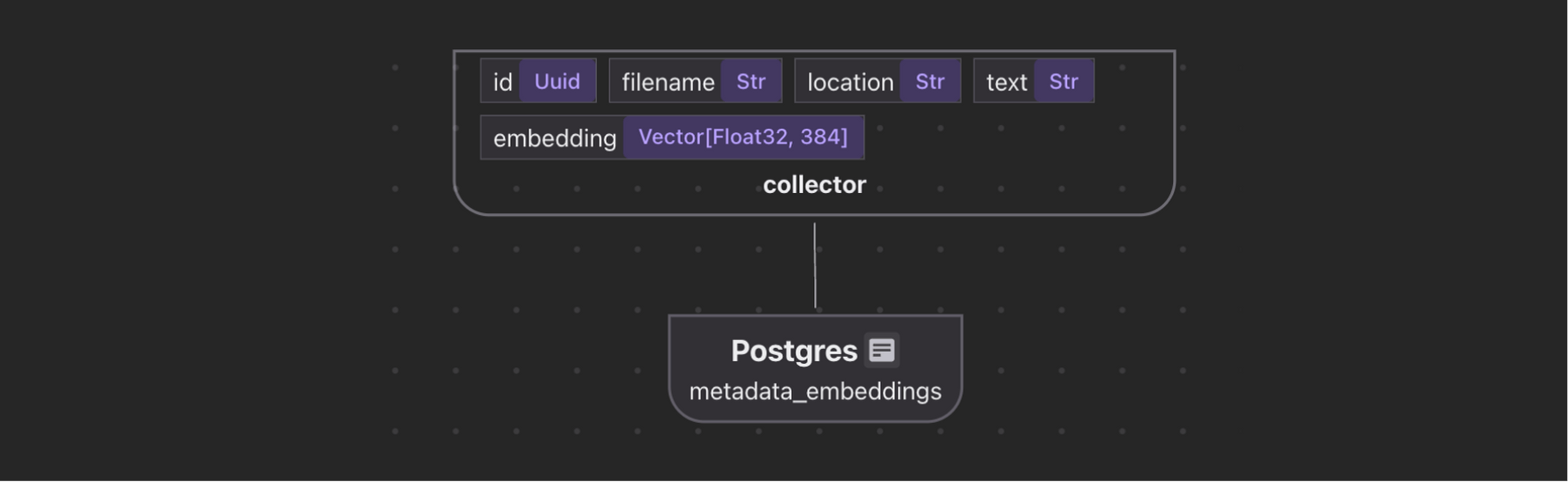 Paper Metadata embeddings
