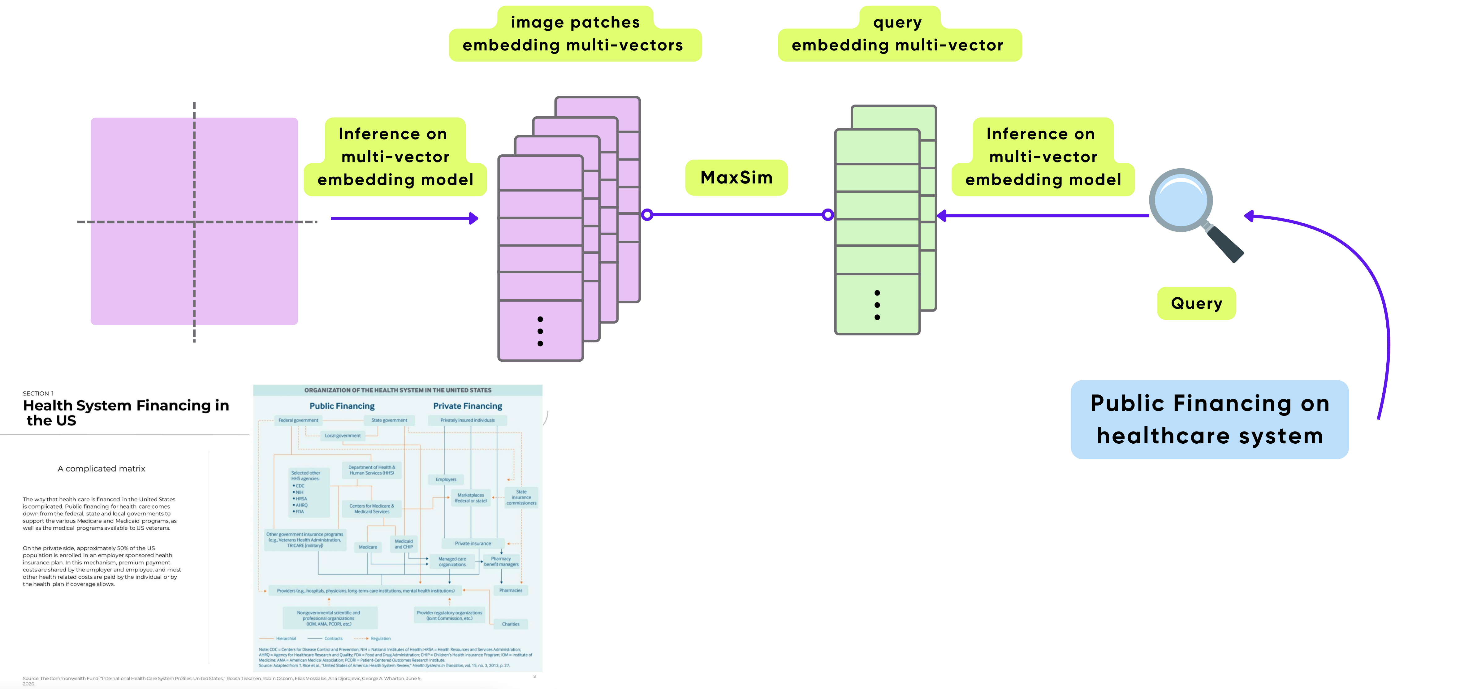 Multi-Modal Architecture