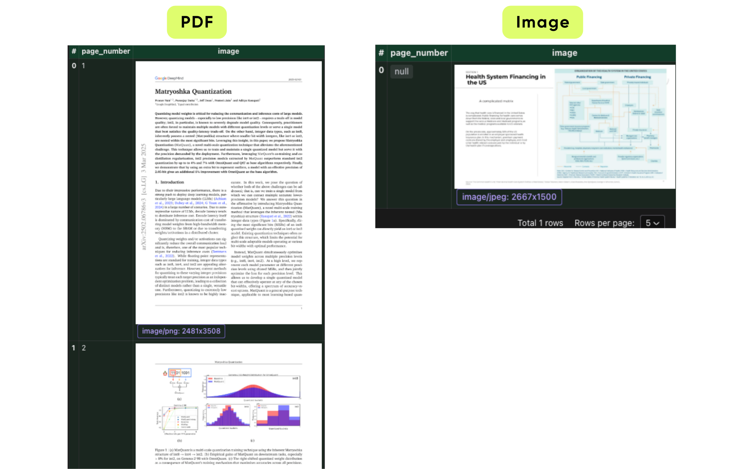 File to Pages
