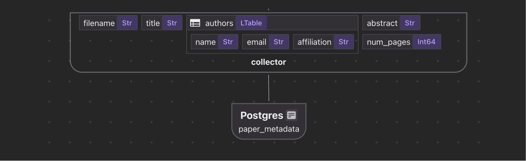 Paper Metadata