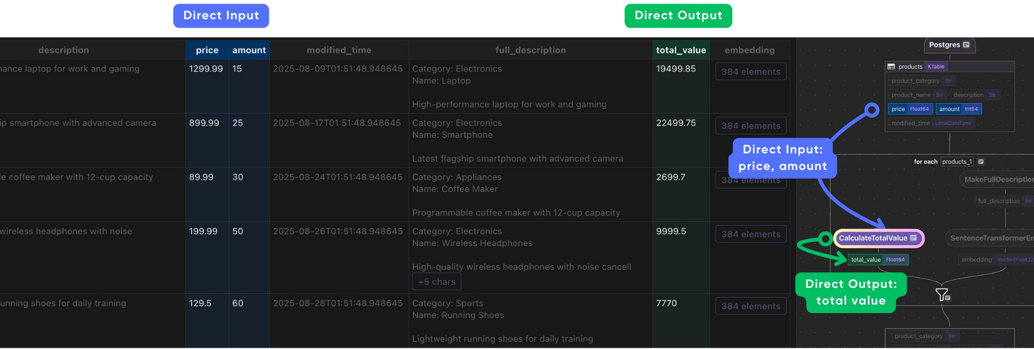 Calculate Total Value