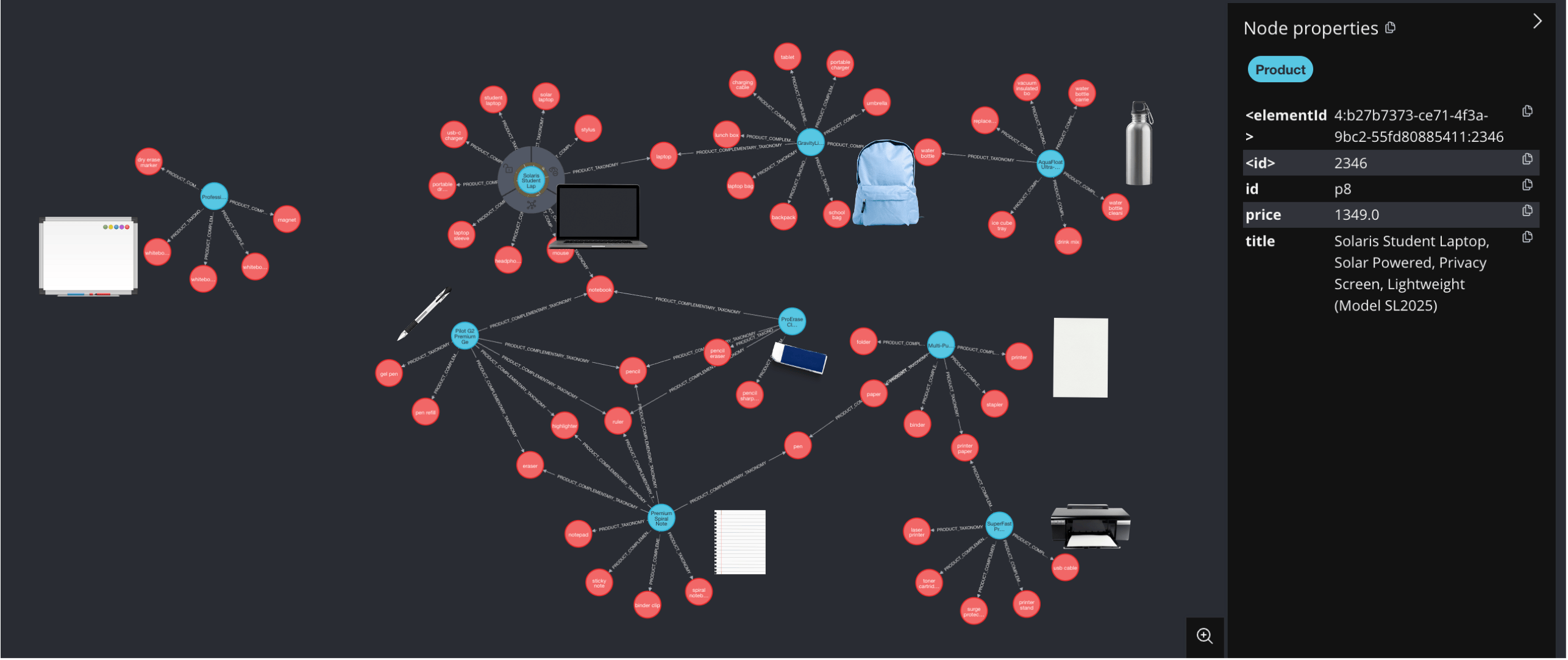 Product Graph