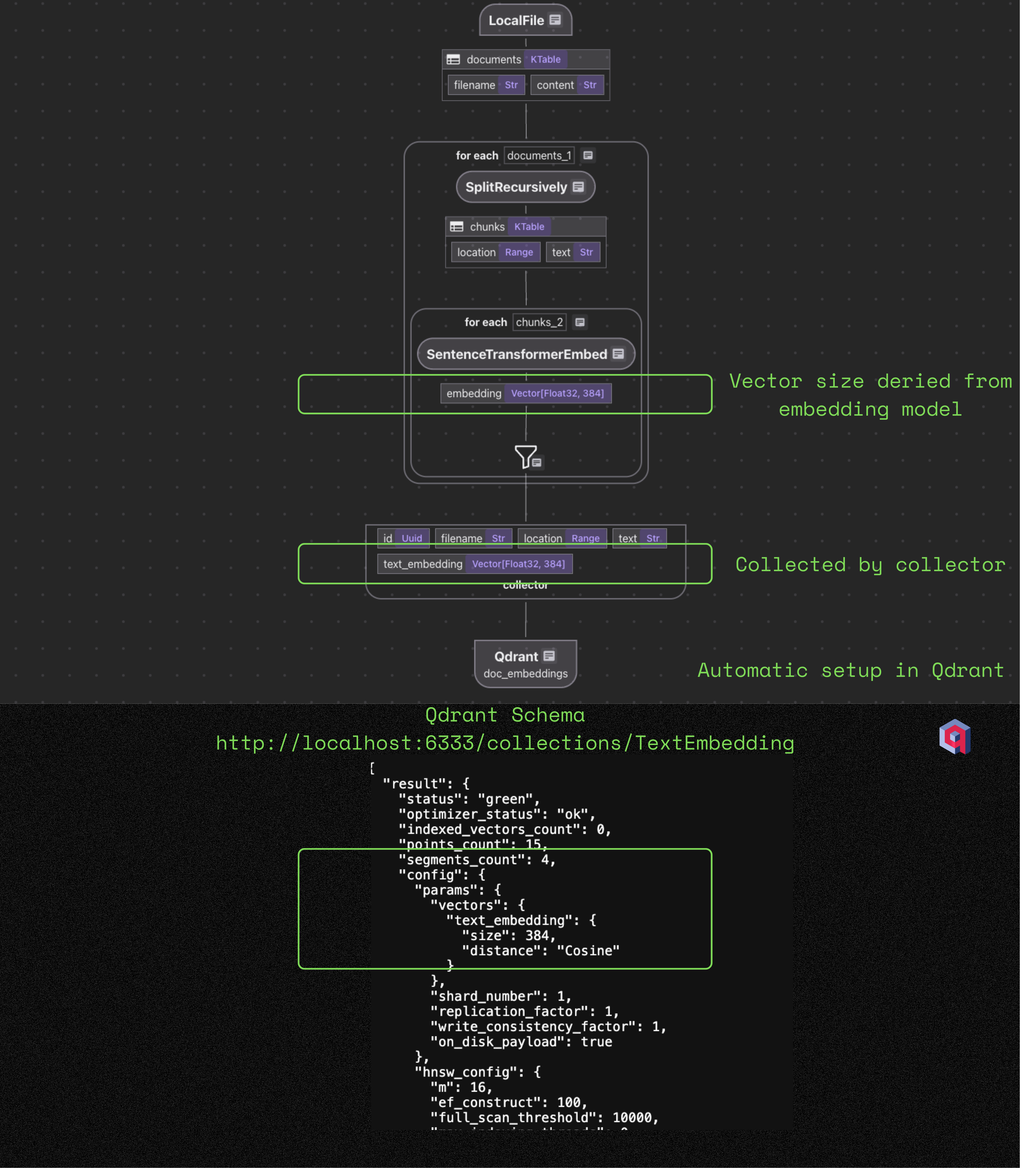 qdrant flow