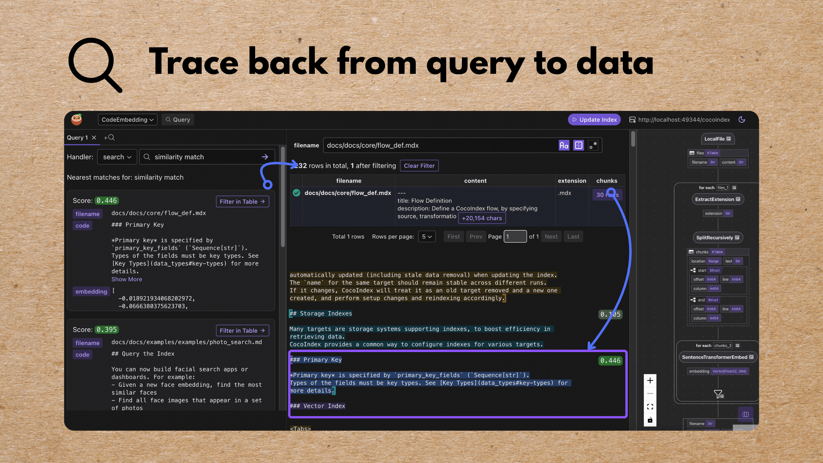 Query Support