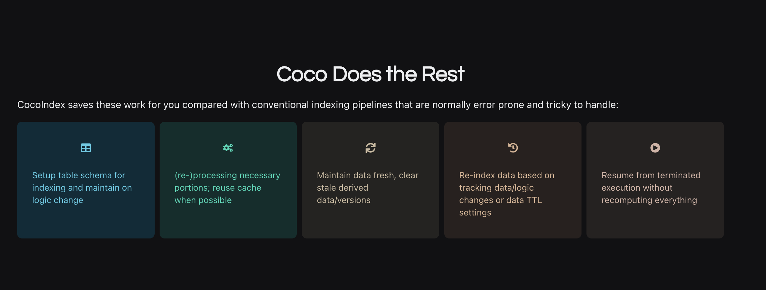 Coco does the rest