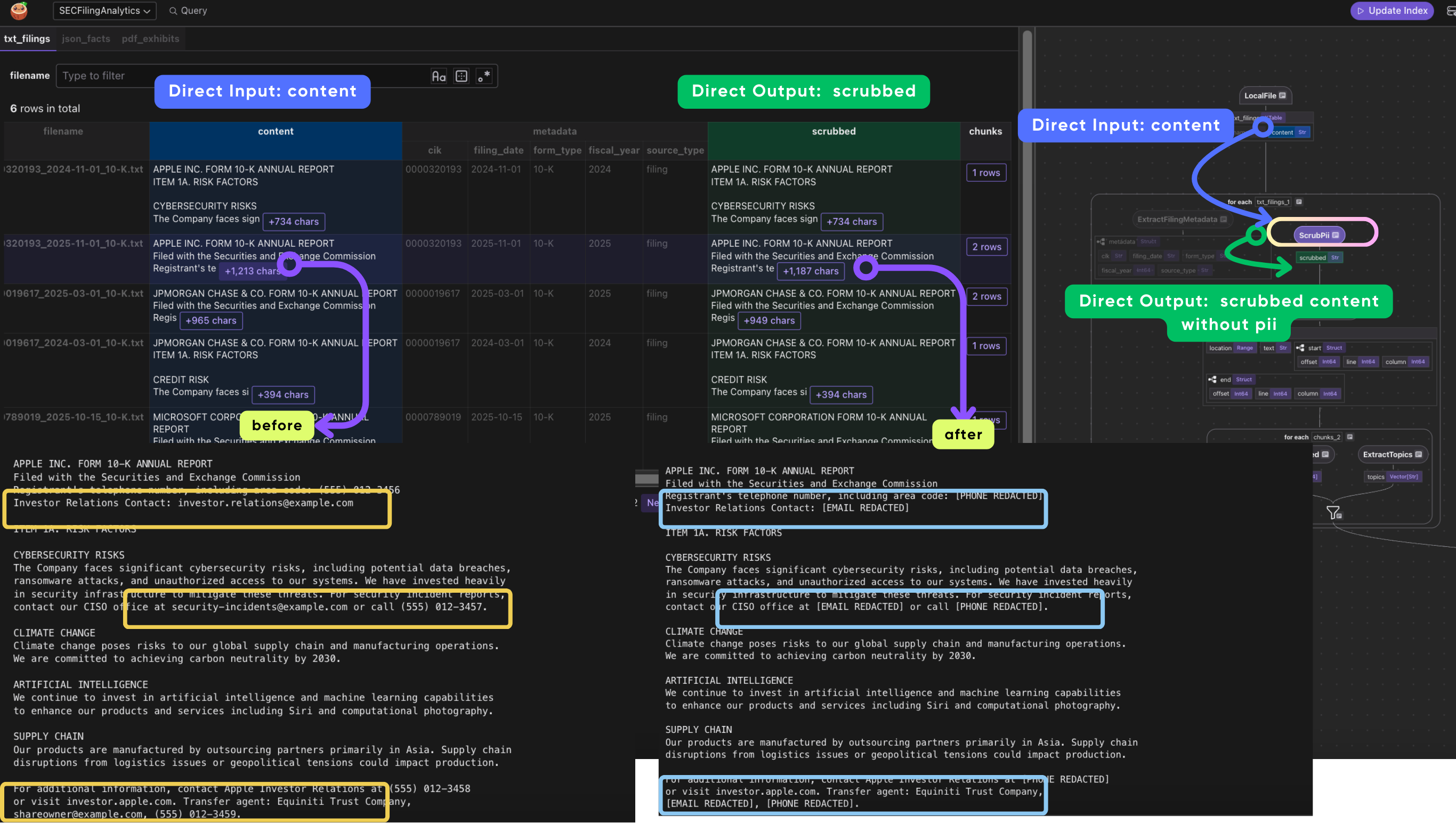 CocoInsight showing PII scrubbing: before and after comparison with emails, phones, SSNs removed