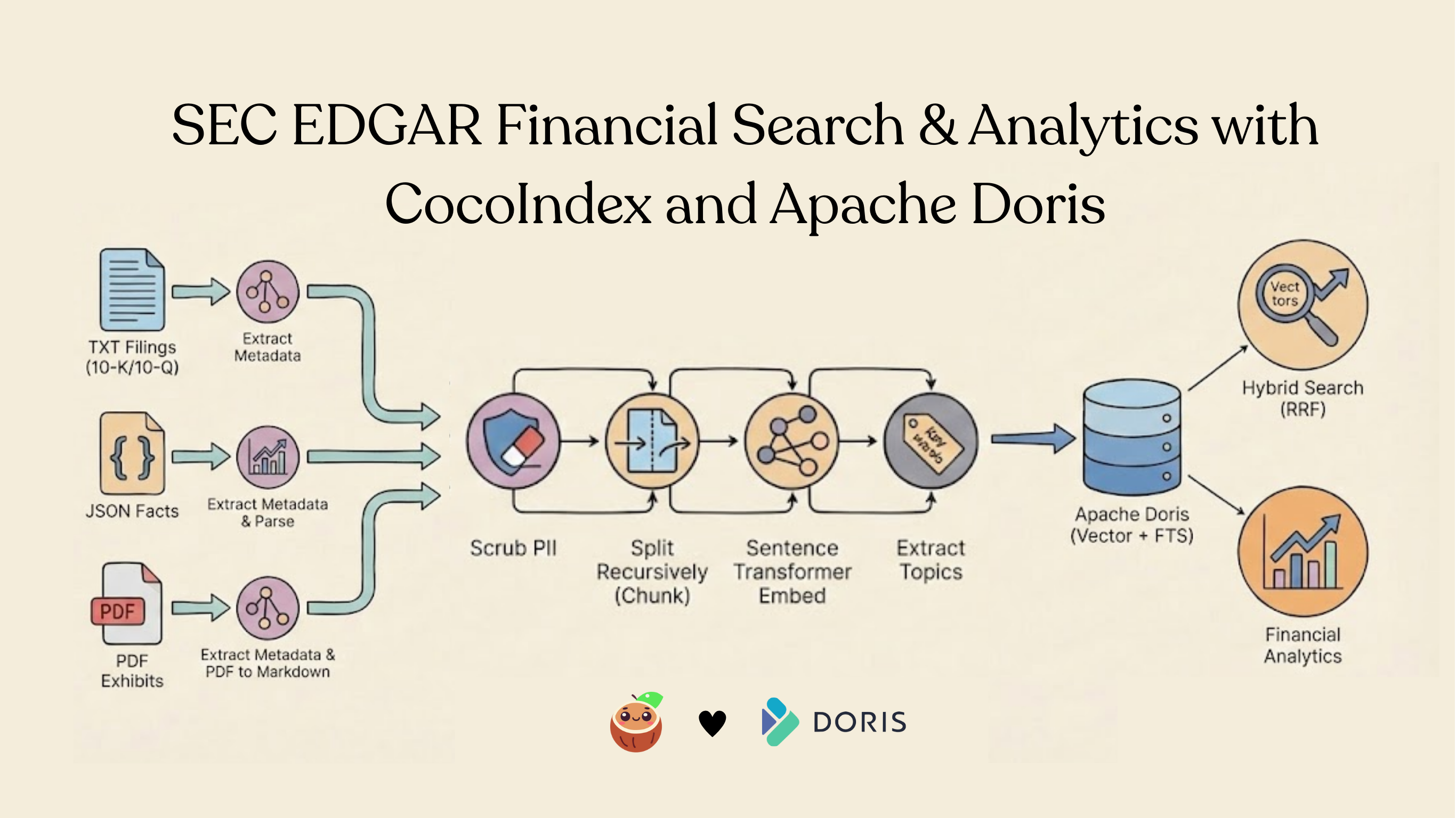 SEC EDGAR Financial Analytics with CocoIndex + Apache Doris