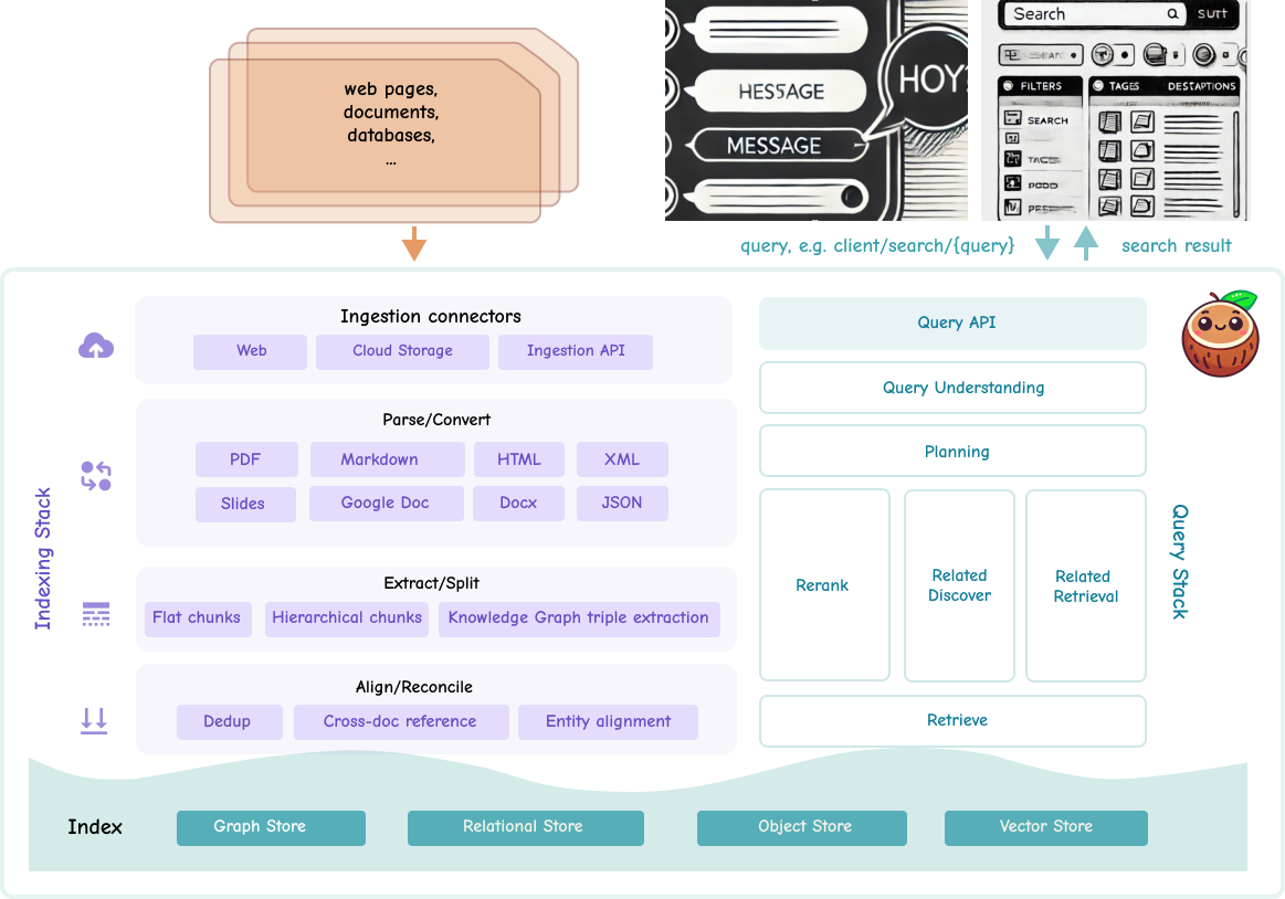 CocoIndex Stack