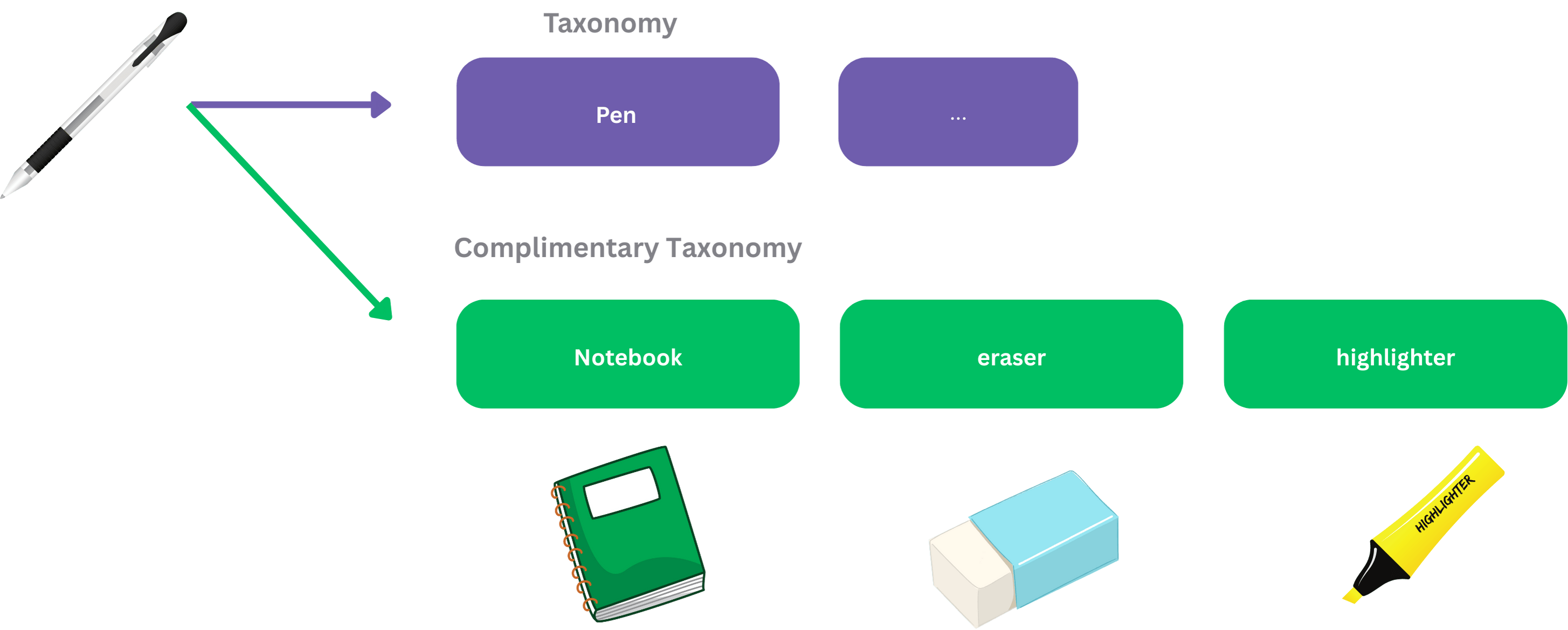 Taxonomy